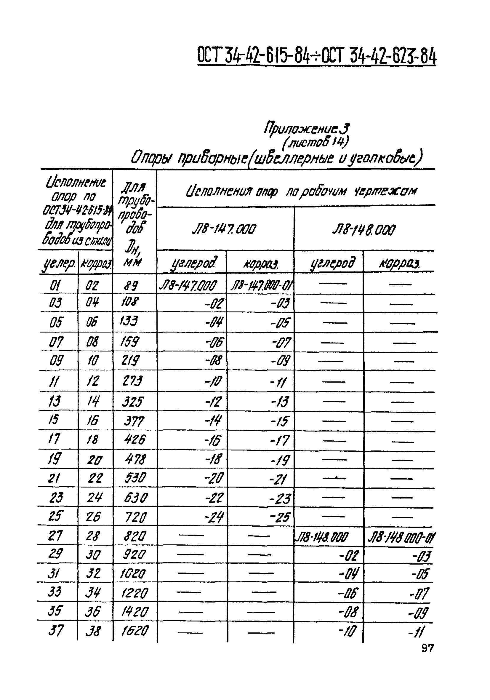 ОСТ 34-42-620-84