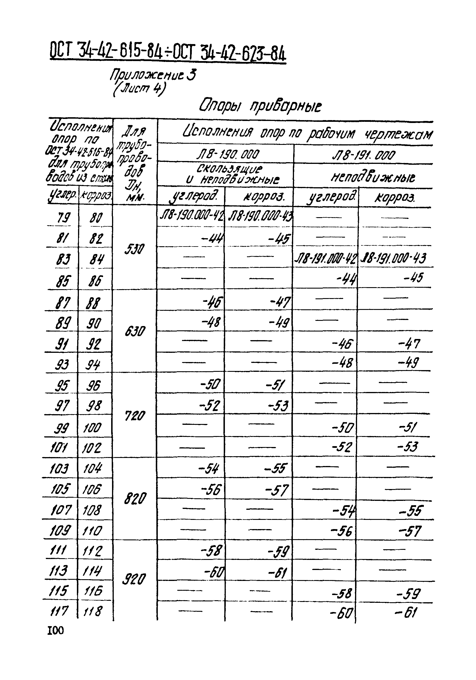 ОСТ 34-42-620-84