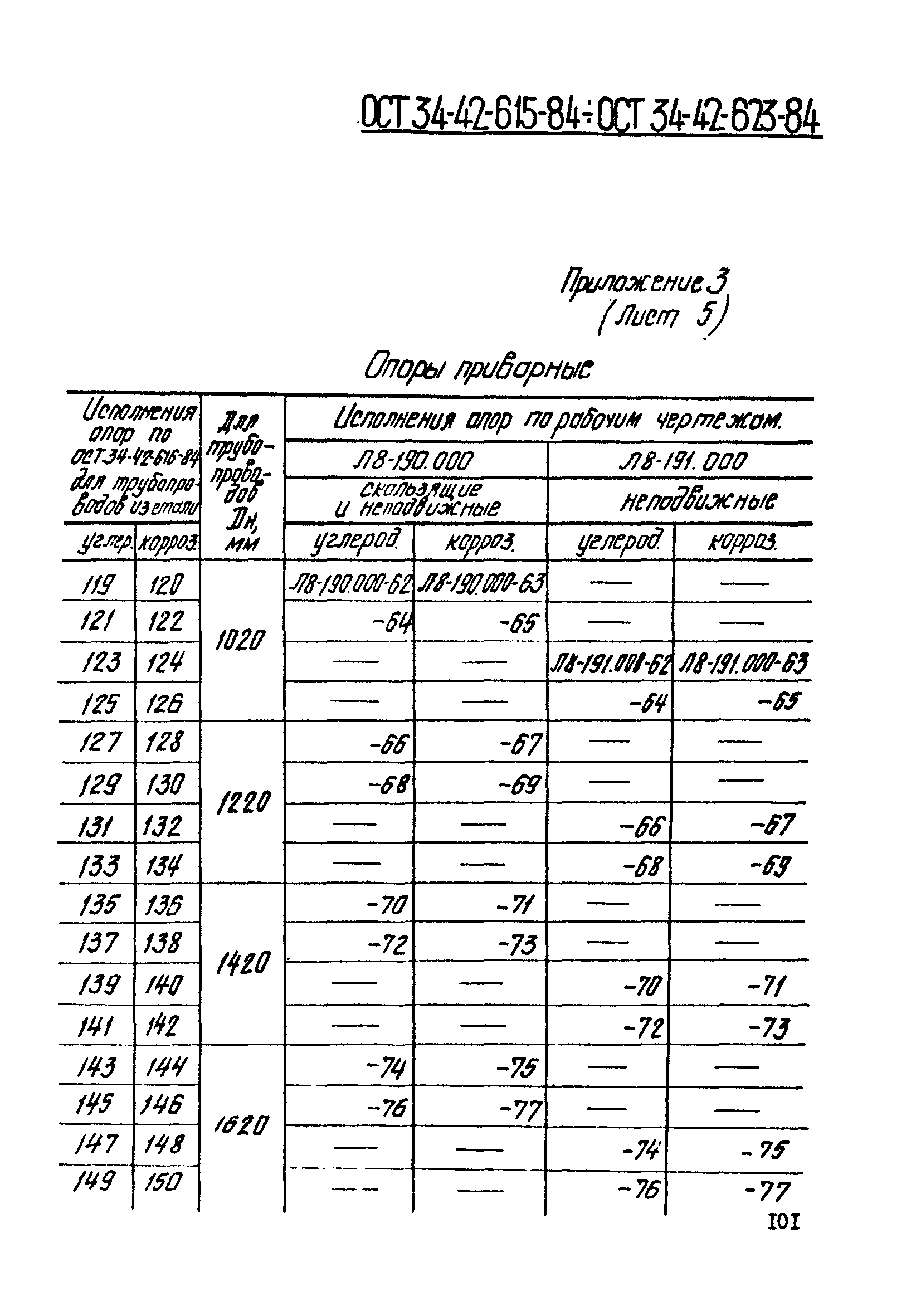 ОСТ 34-42-620-84