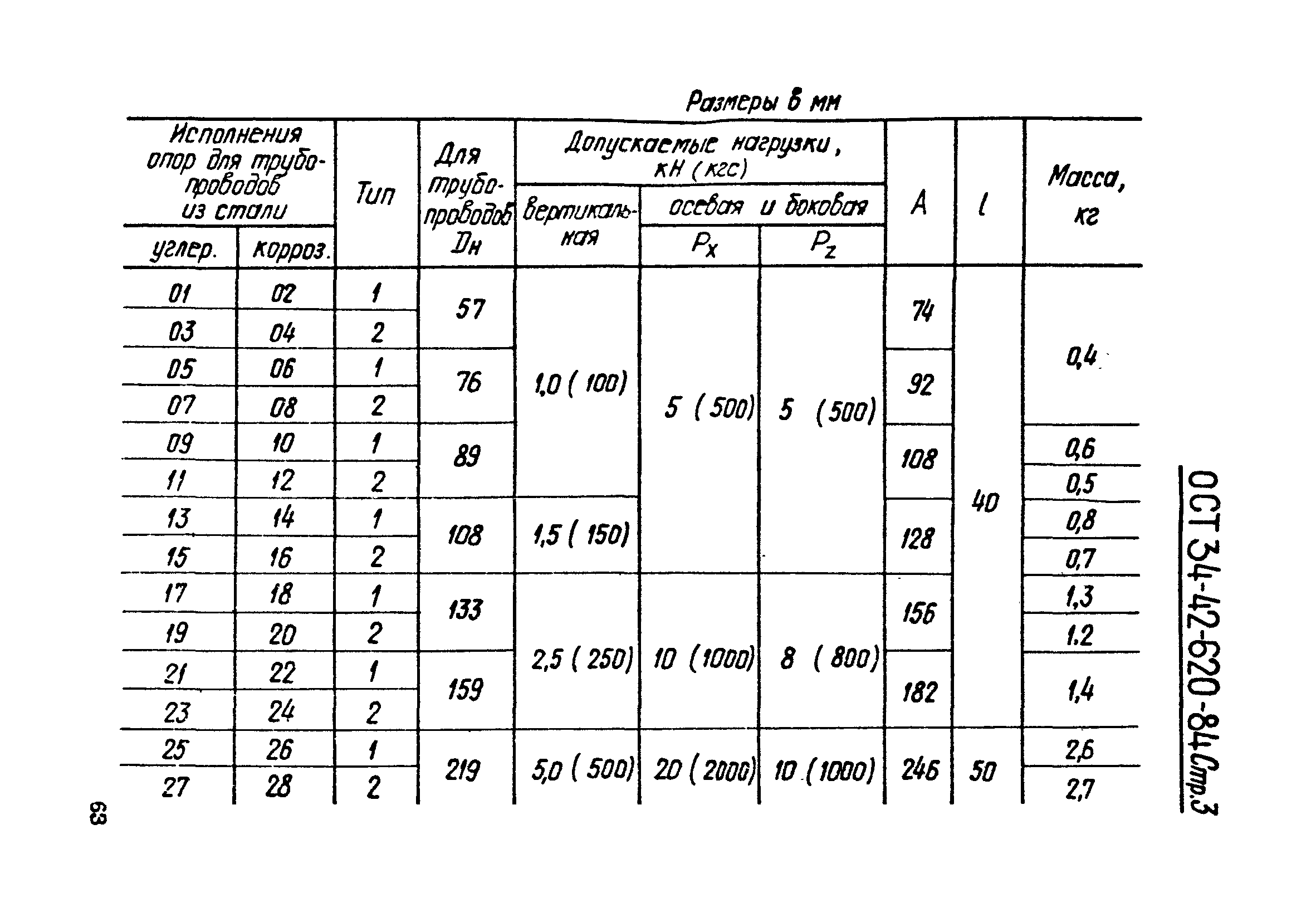 ОСТ 34-42-620-84