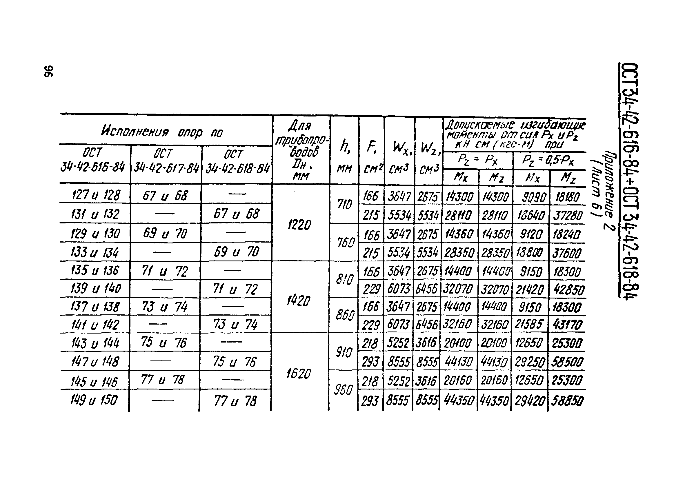 ОСТ 34-42-619-84