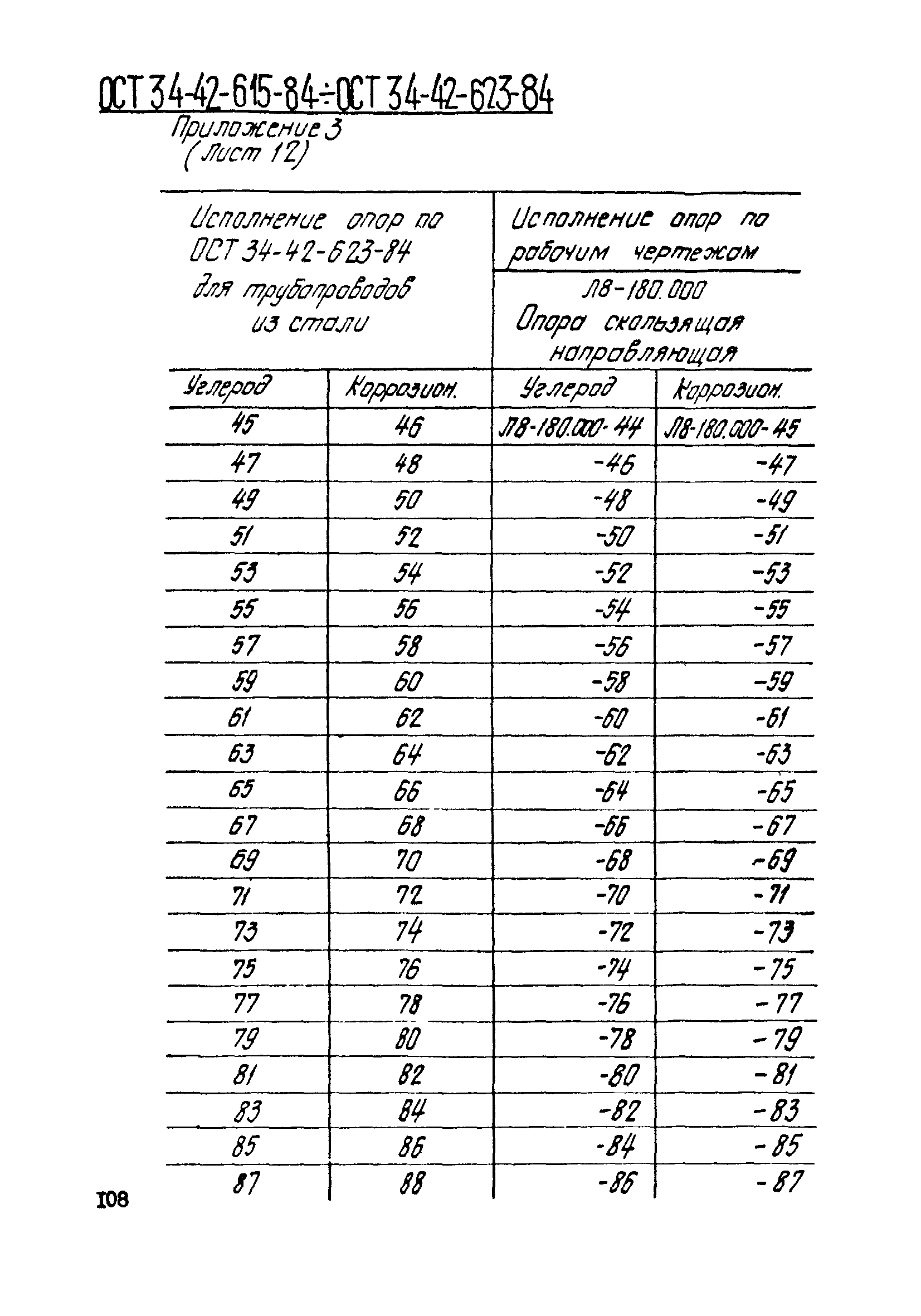 ОСТ 34-42-619-84