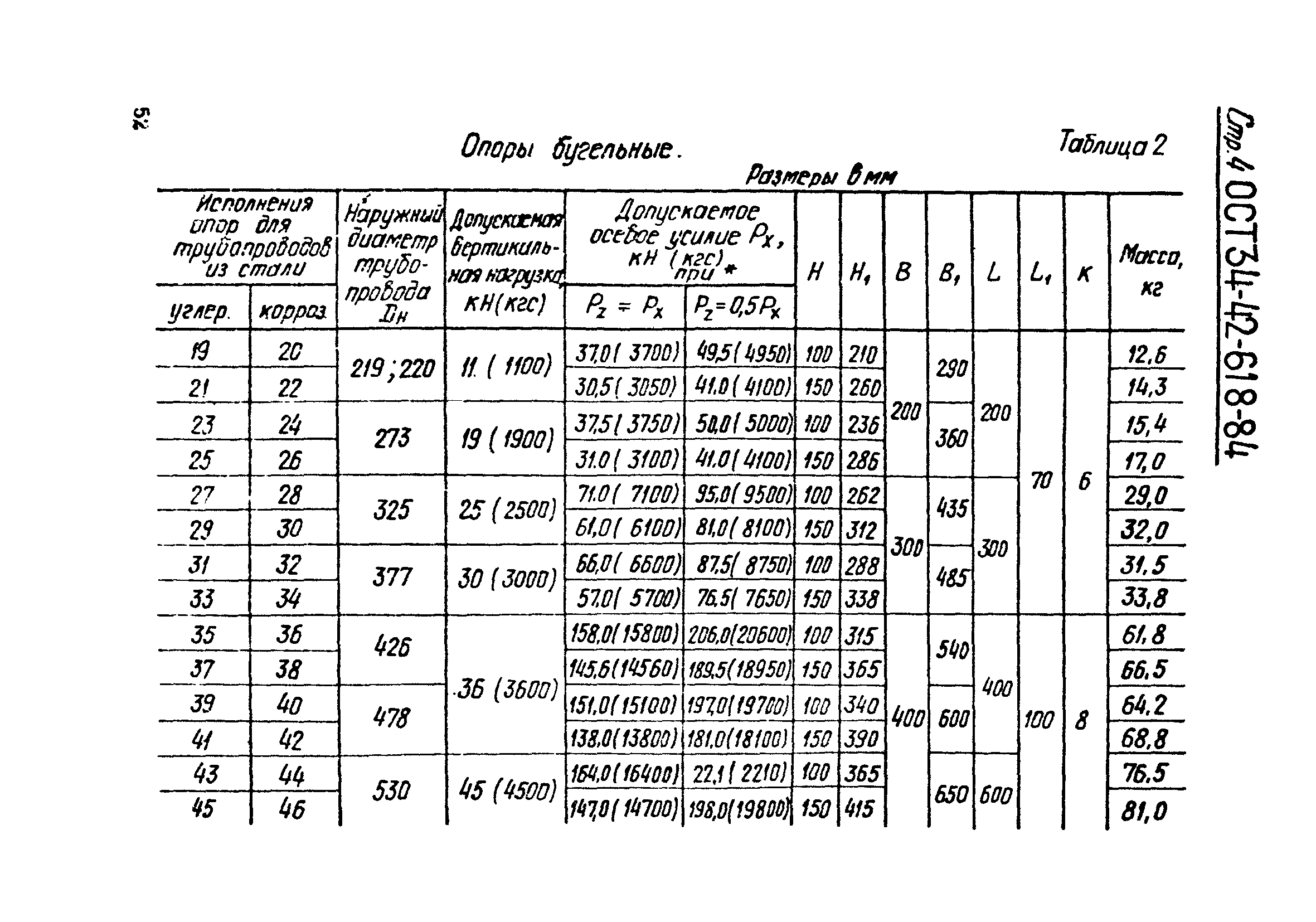 ОСТ 34-42-618-84