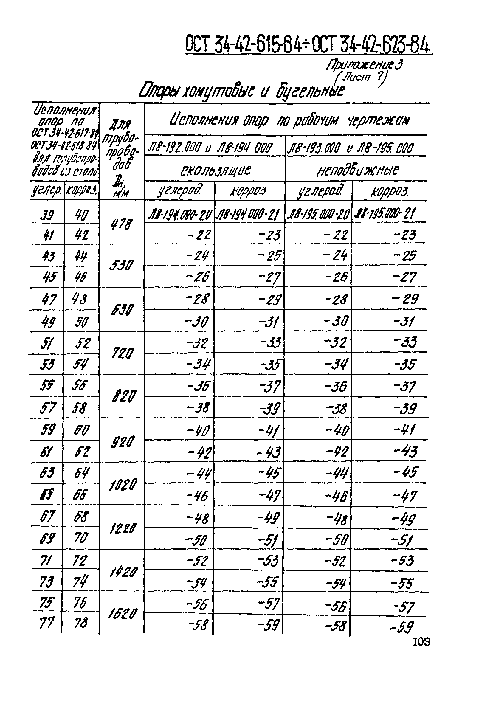 ОСТ 34-42-617-84