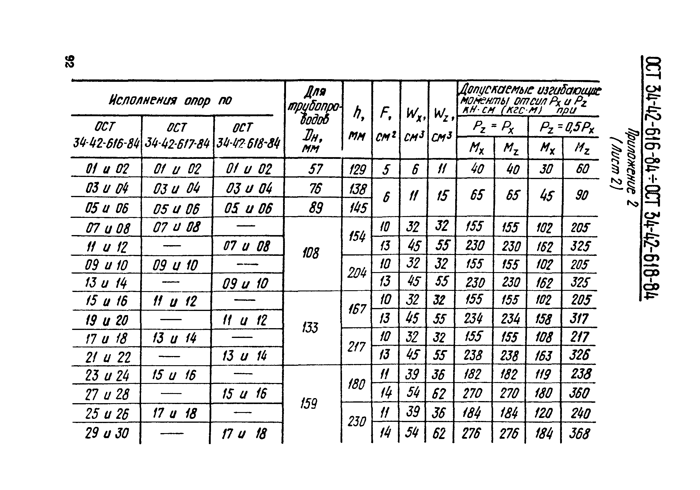 ОСТ 34-42-616-84