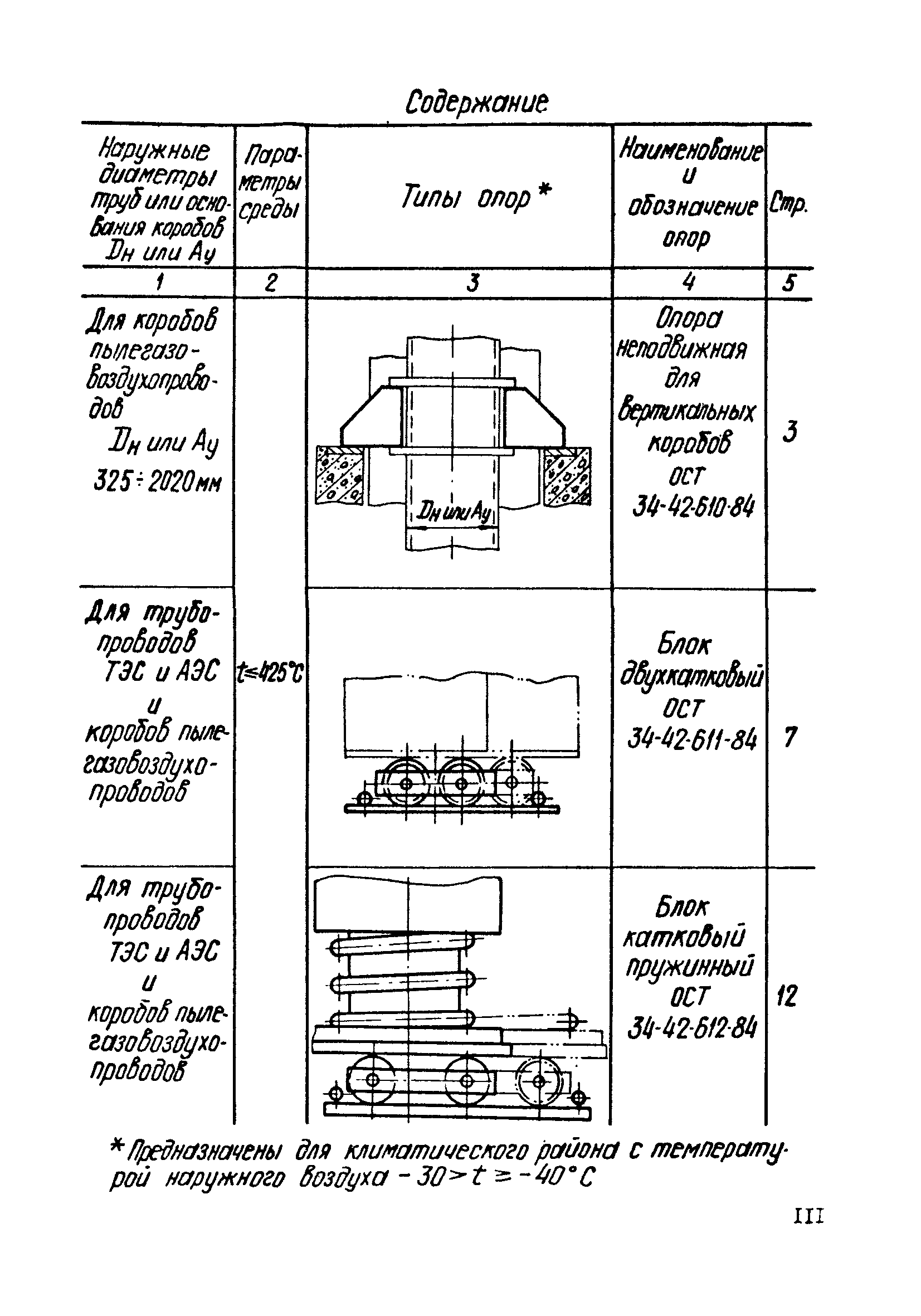 ОСТ 34-42-616-84