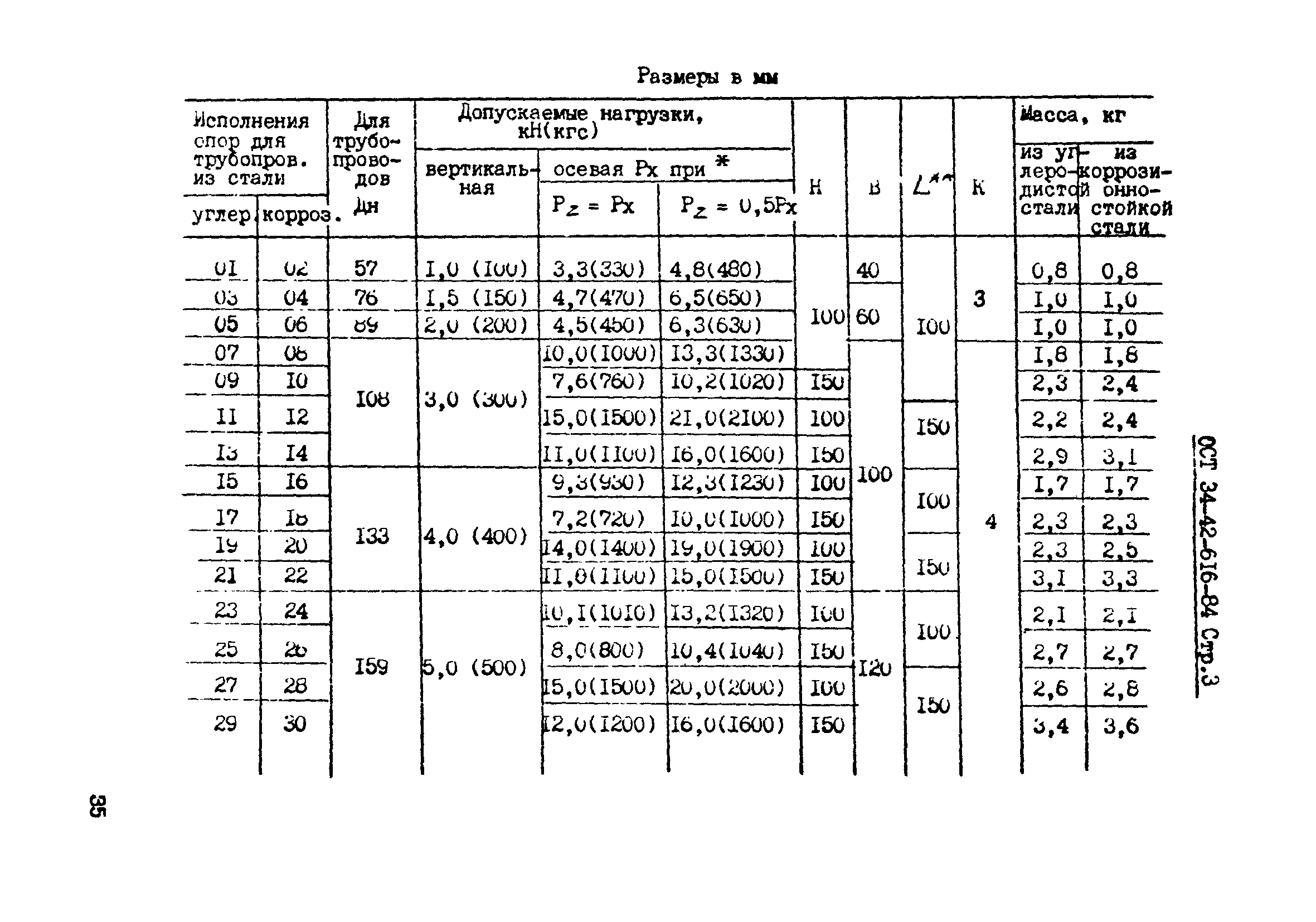 ОСТ 34-42-616-84