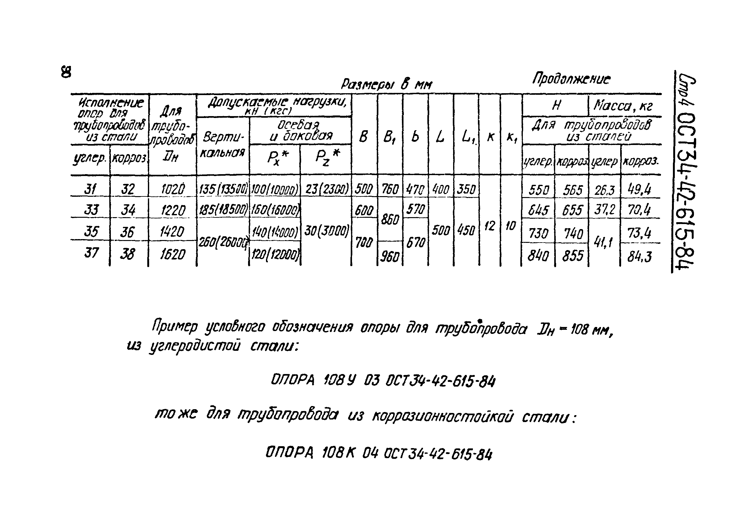 ОСТ 34-42-615-84