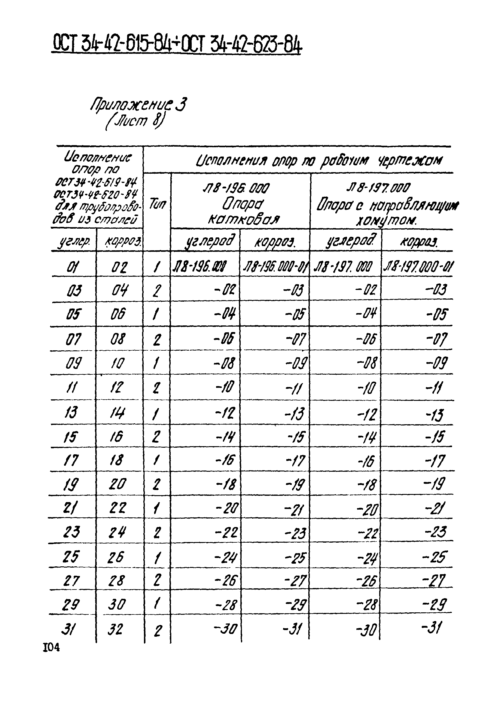 ОСТ 34-42-613-84