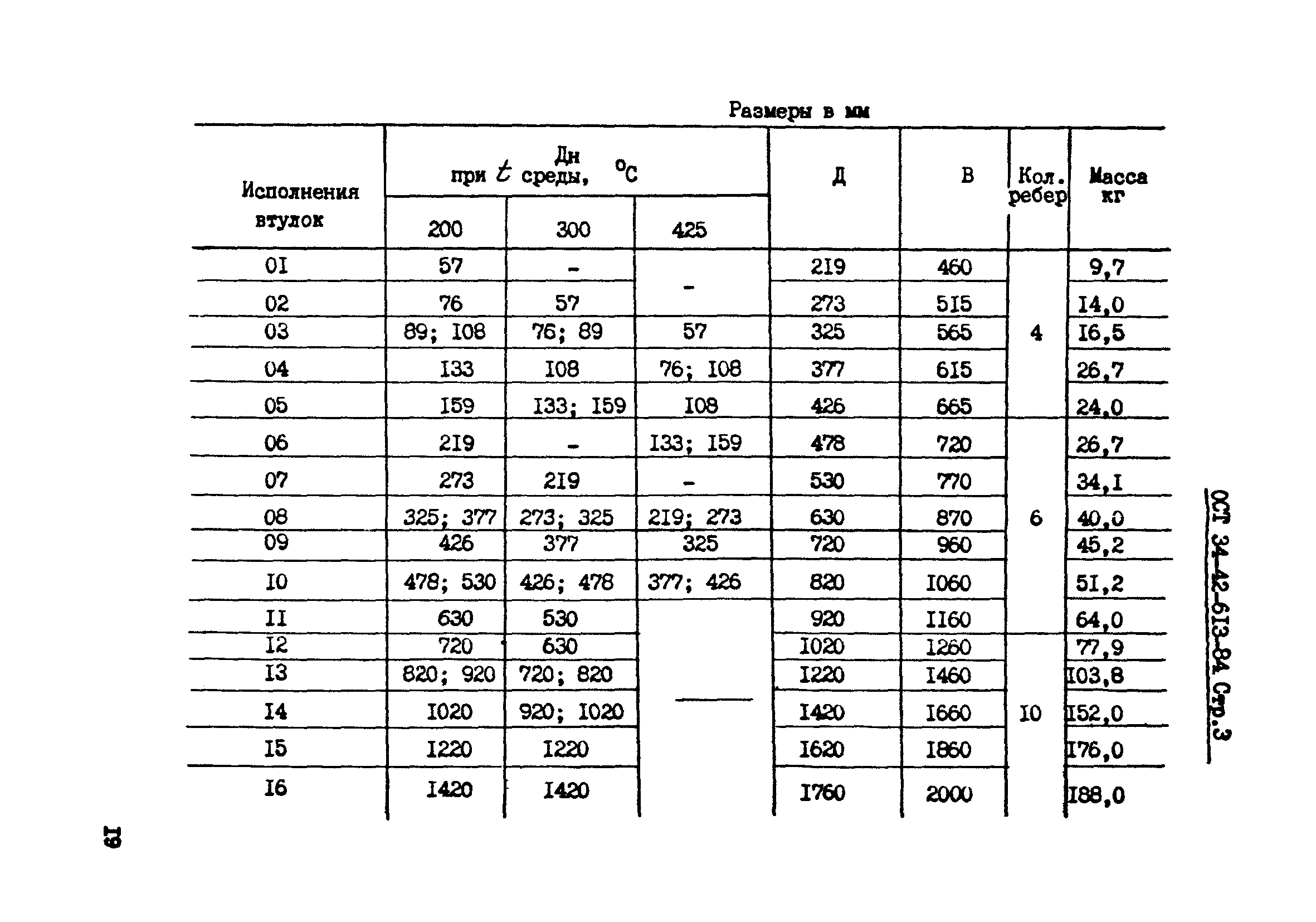 ОСТ 34-42-613-84