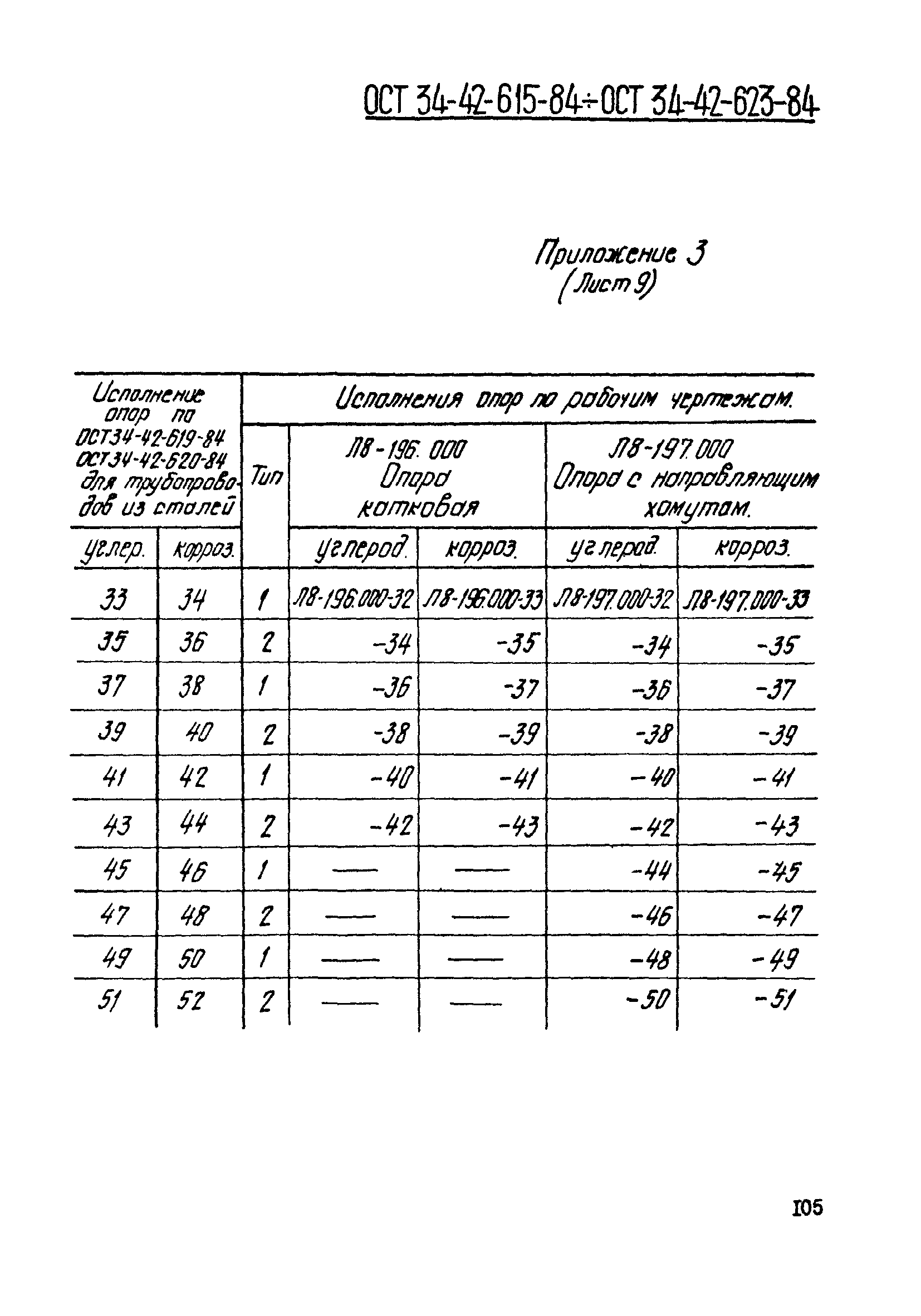 ОСТ 34-42-612-84