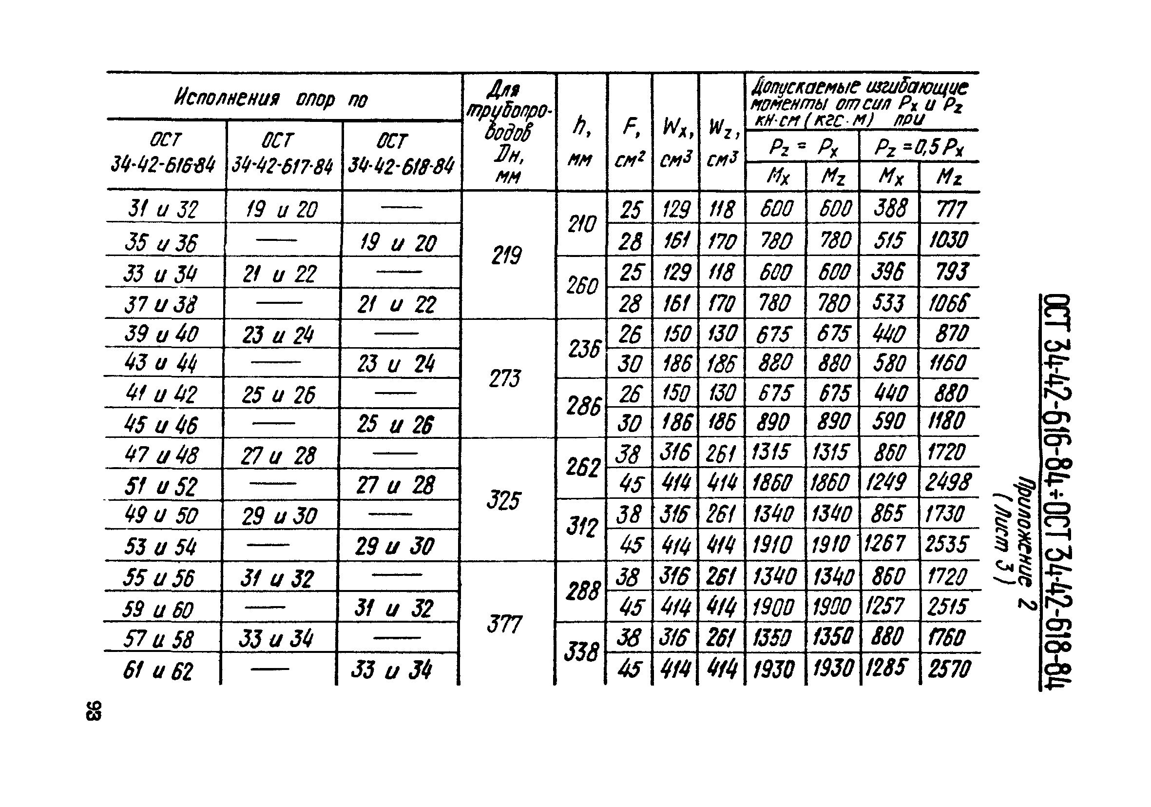 ОСТ 34-42-610-84