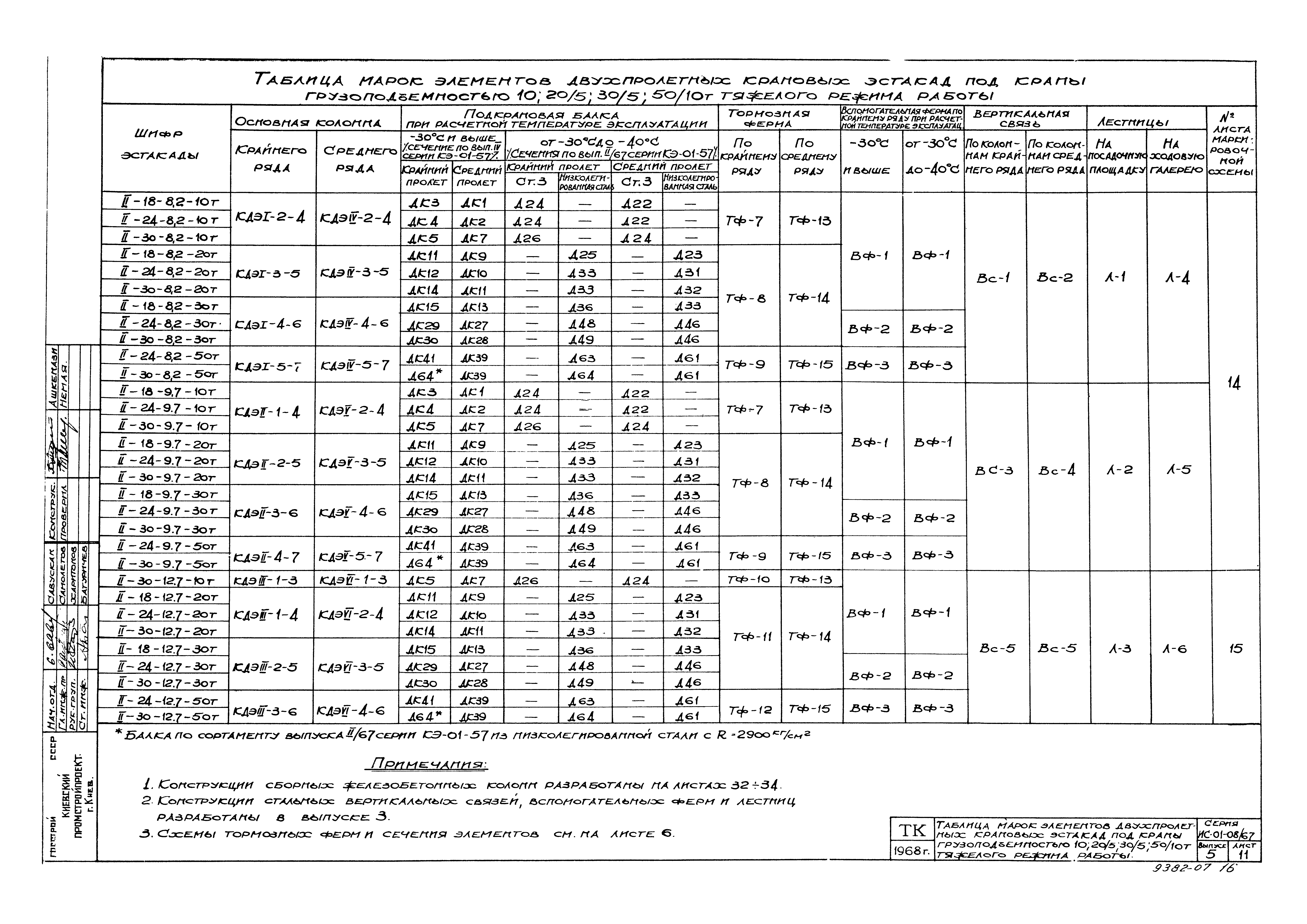 Серия ИС-01-08/67