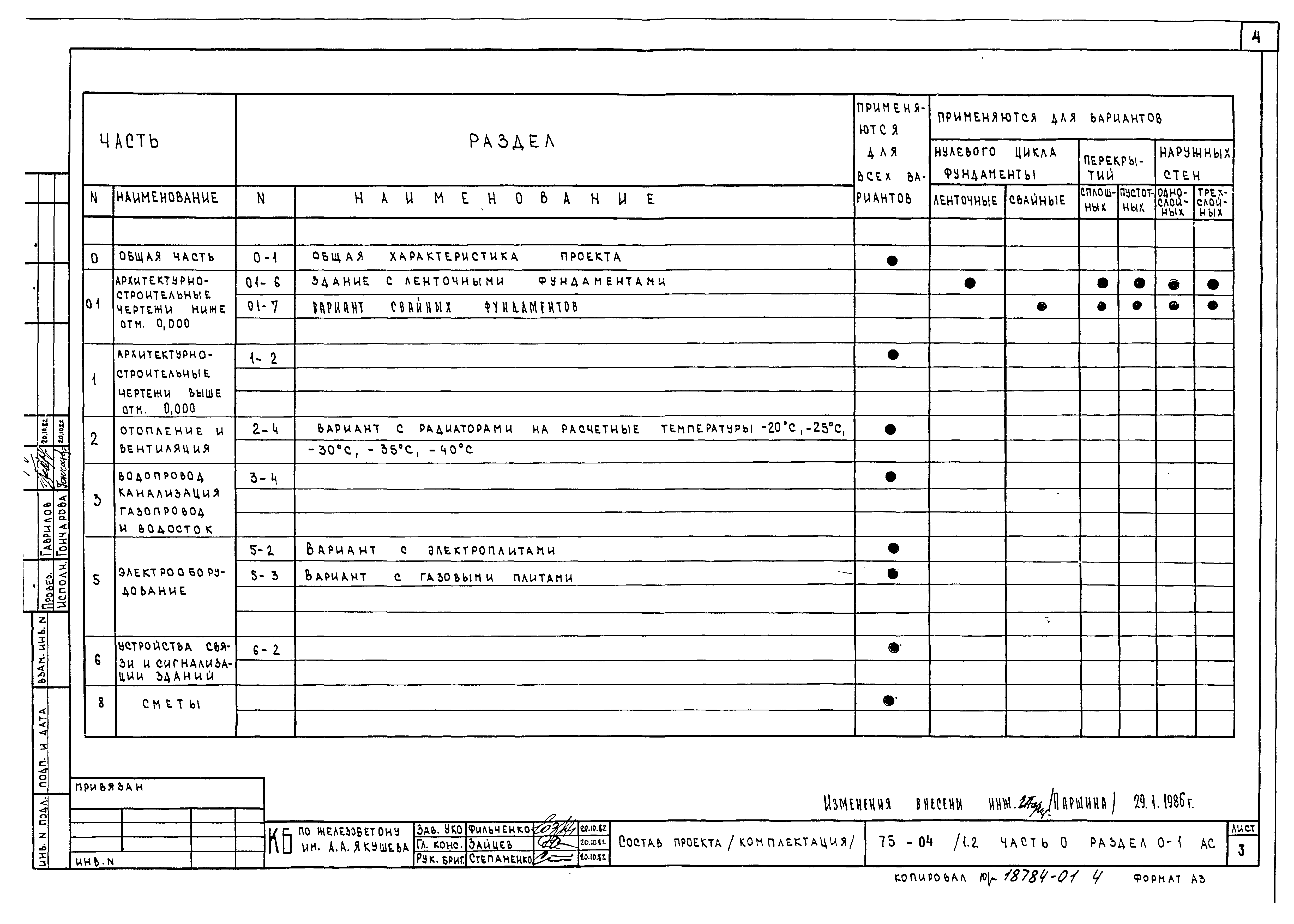 Типовой проект 75-04/1.2