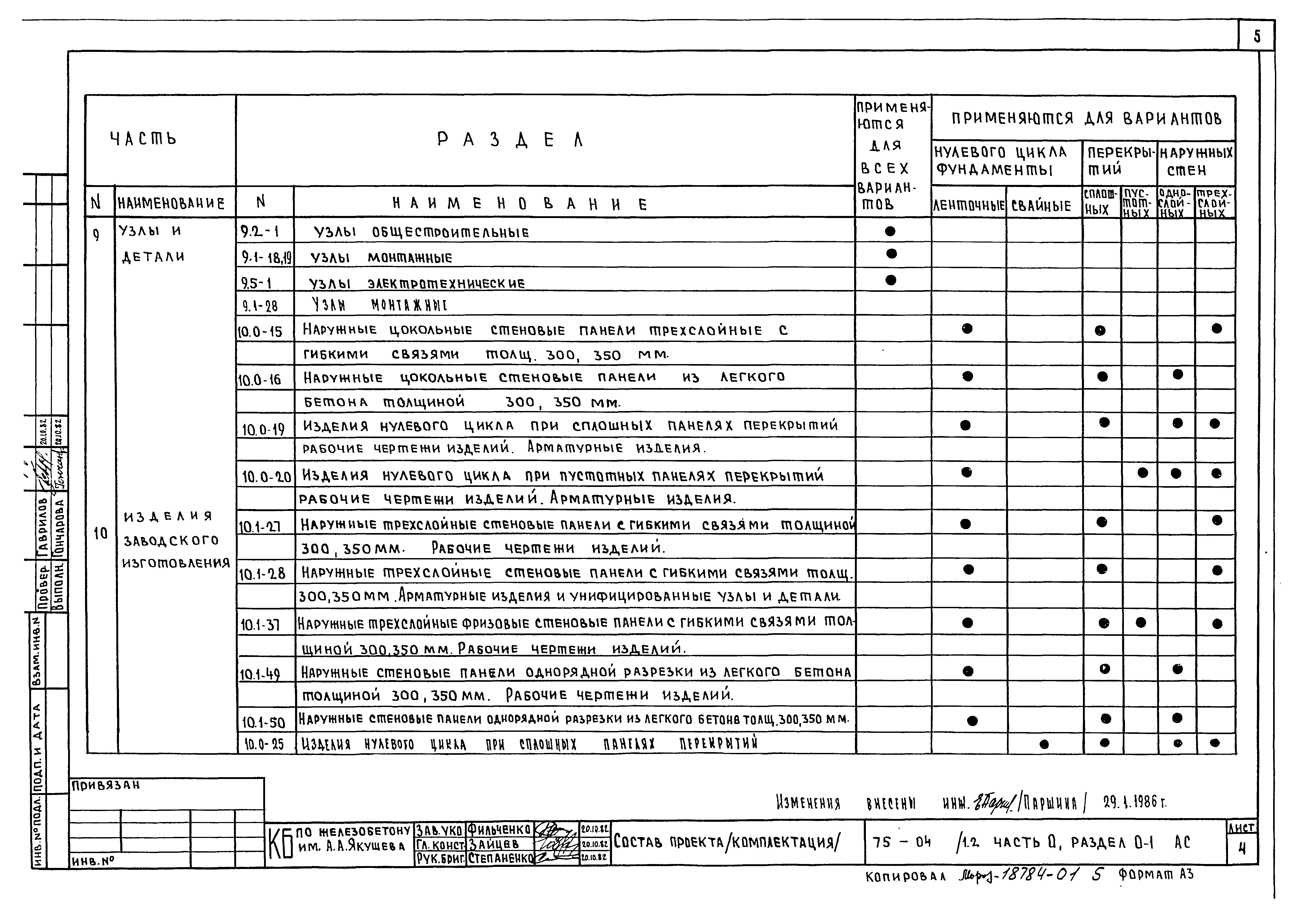 Типовой проект 75-04/1.2