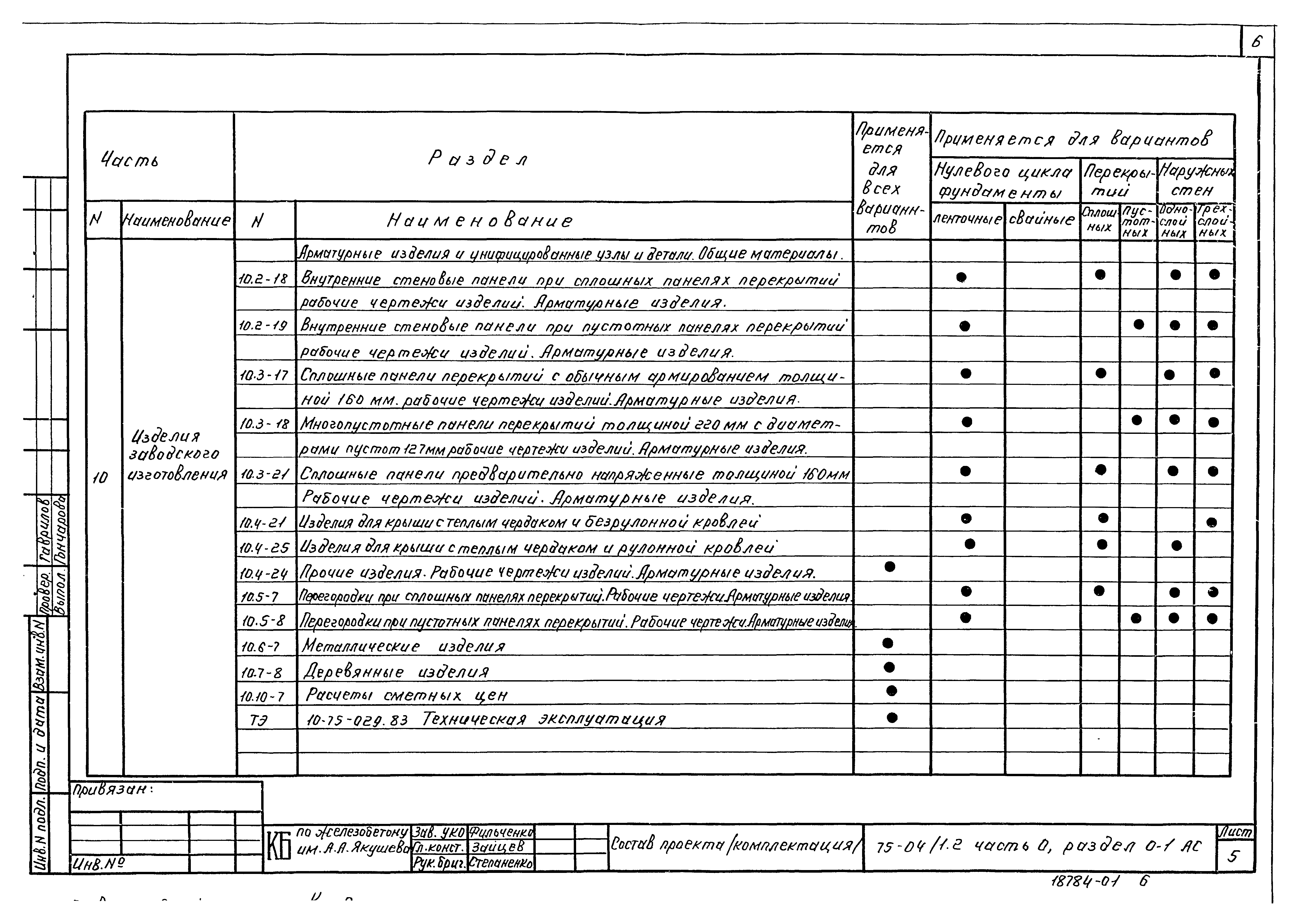 Типовой проект 75-04/1.2