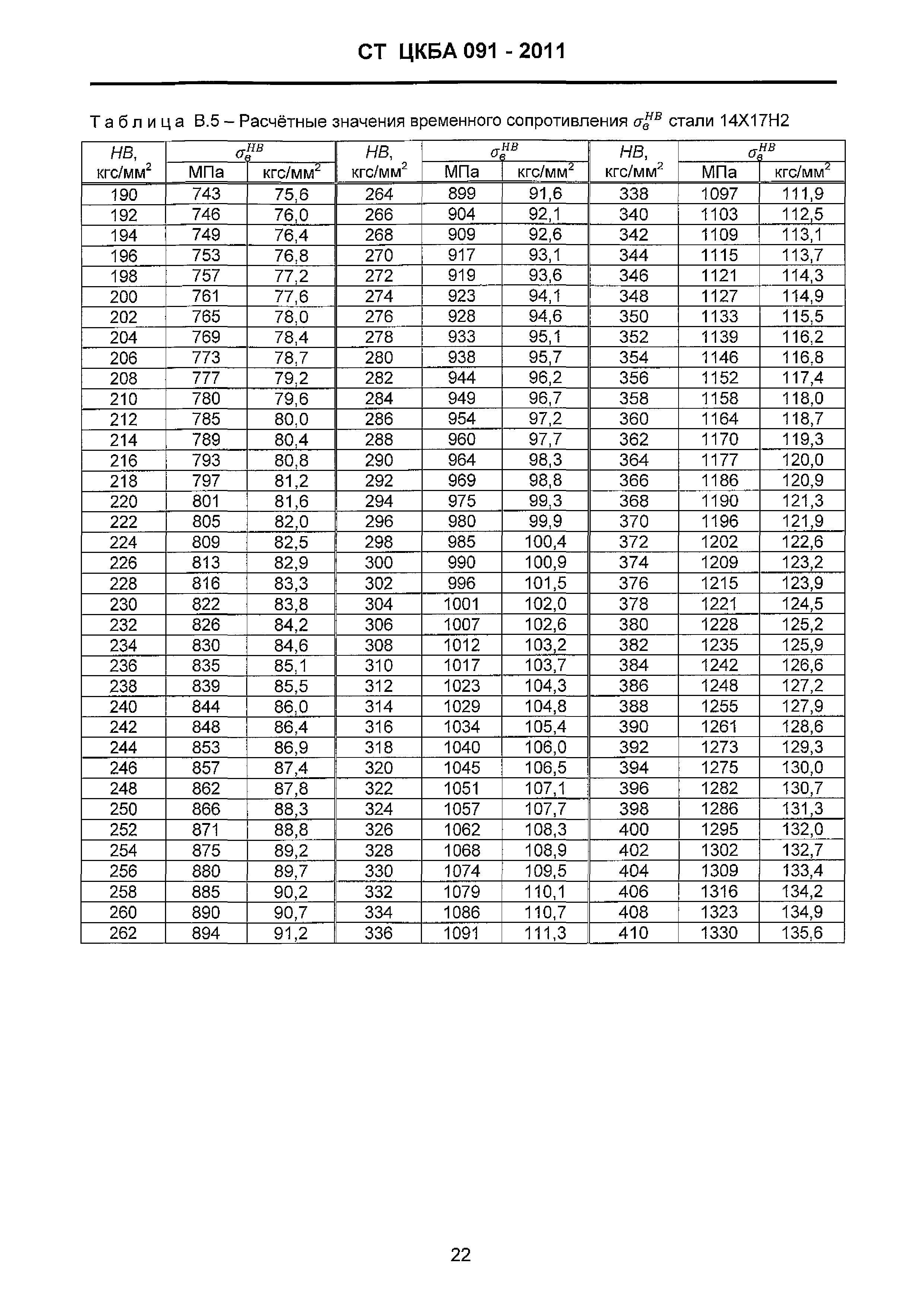 СТ ЦКБА 091-2011