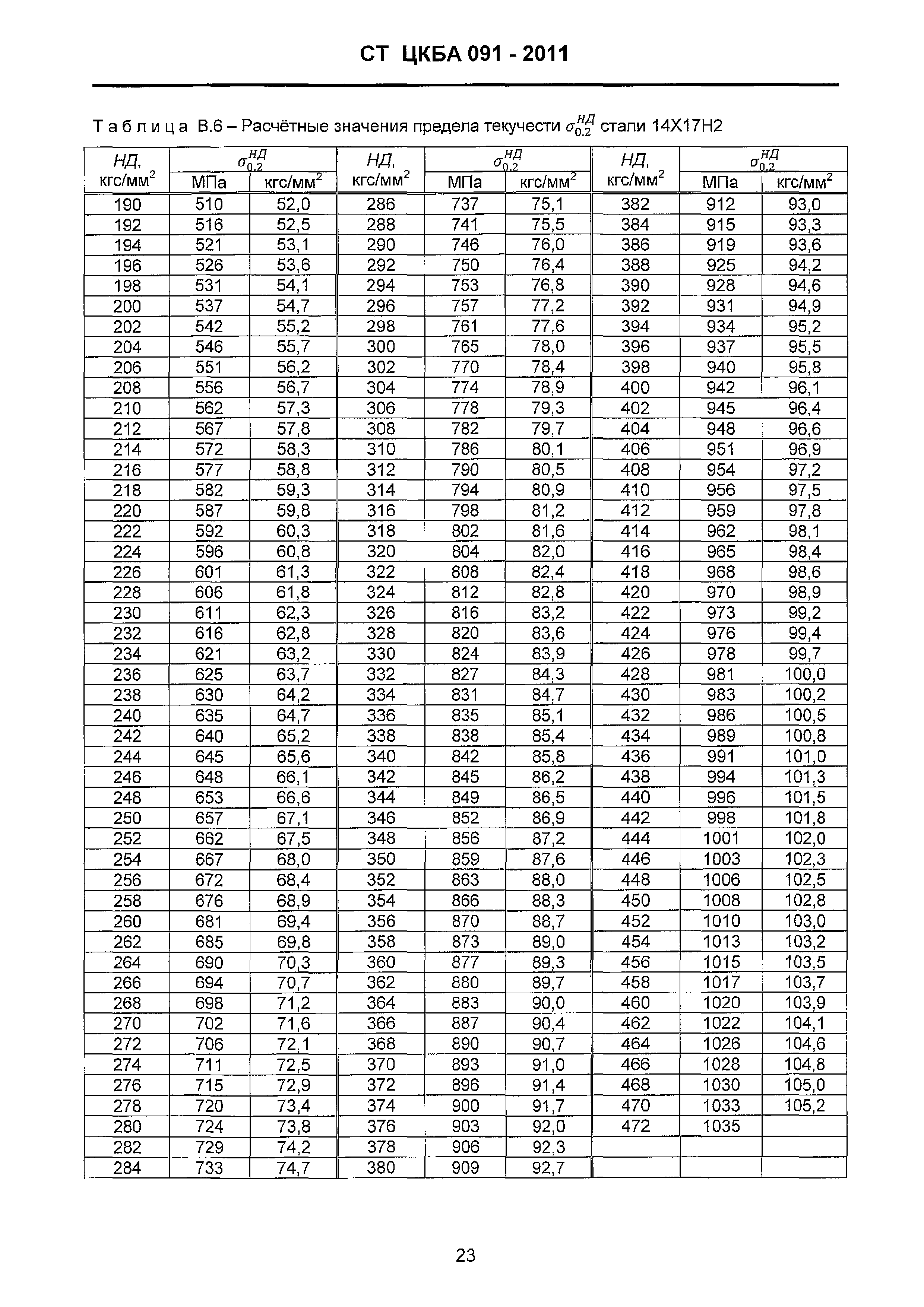 СТ ЦКБА 091-2011