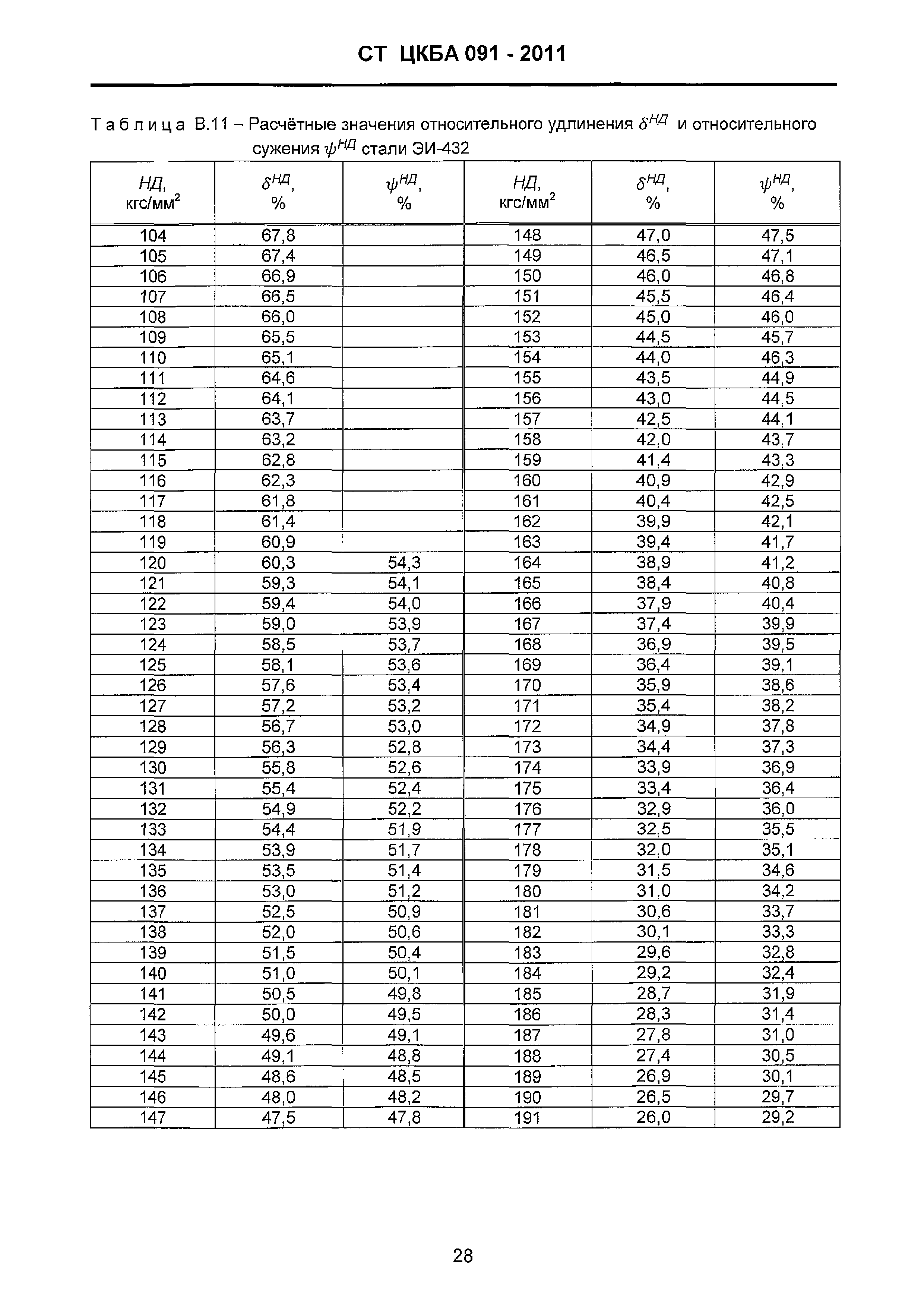 СТ ЦКБА 091-2011