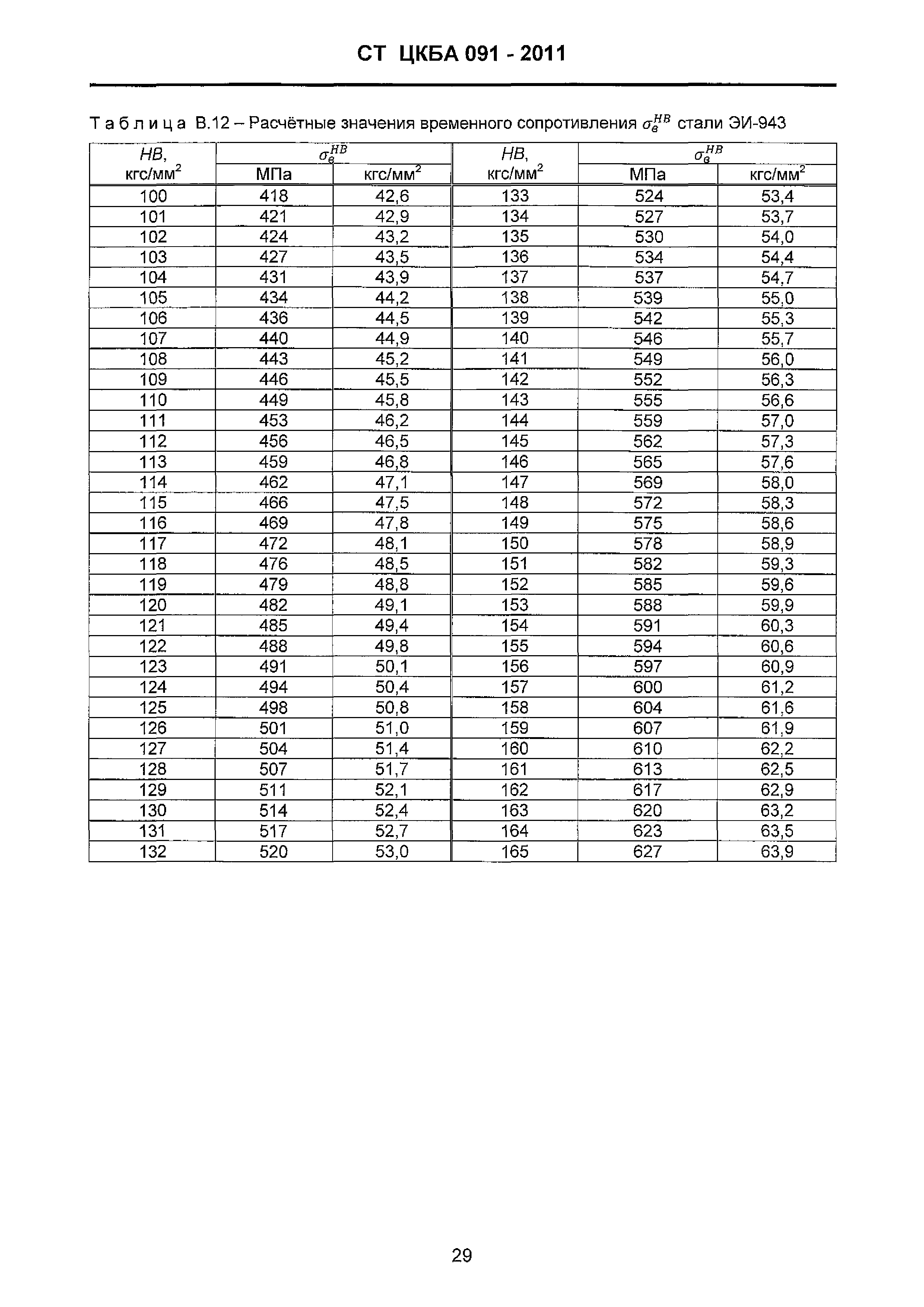 СТ ЦКБА 091-2011