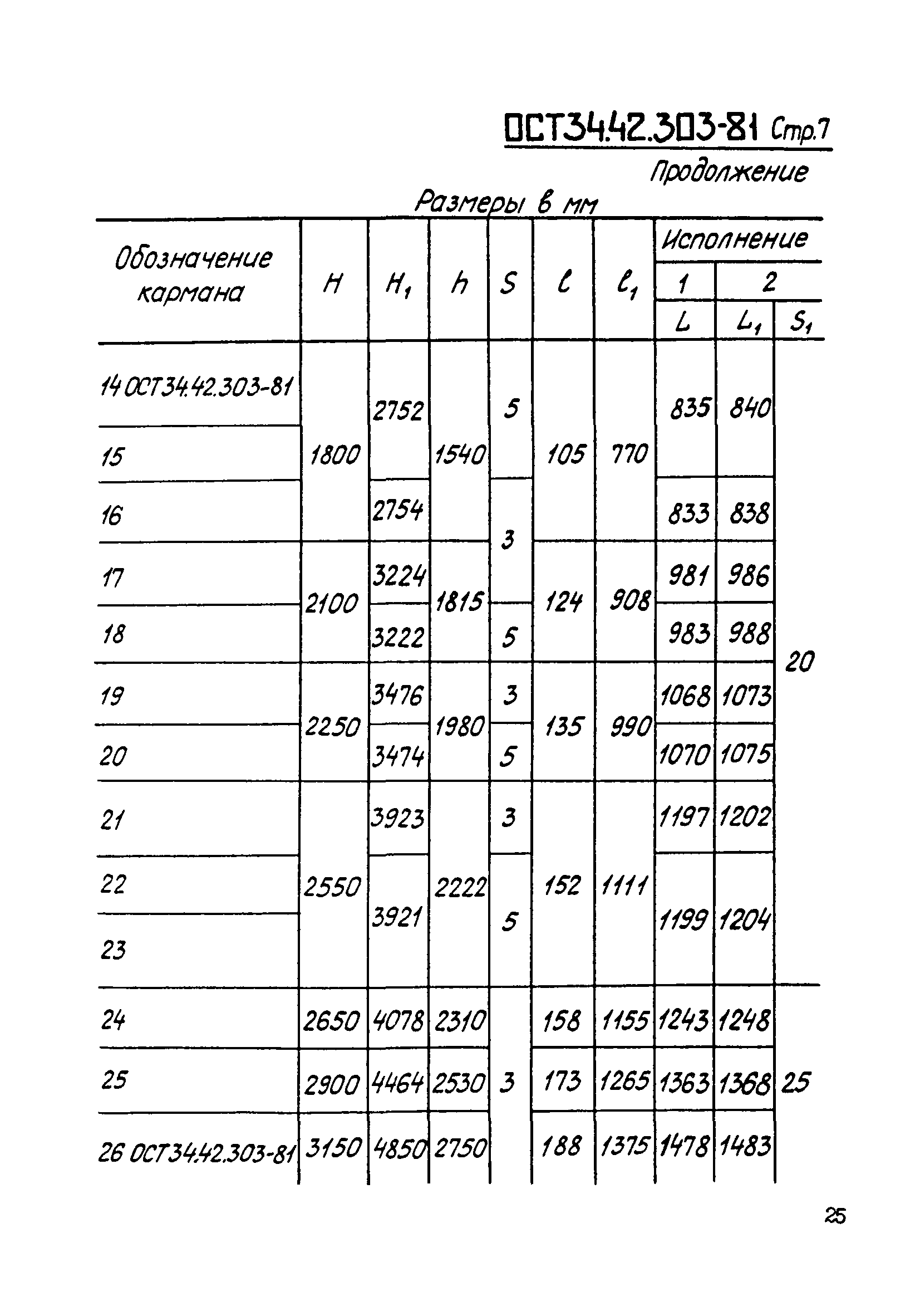 ОСТ 34-42-303-81