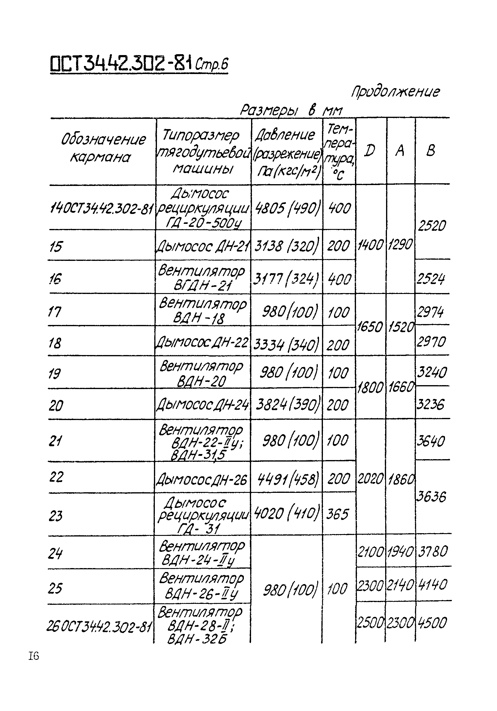 ОСТ 34-42-302-81