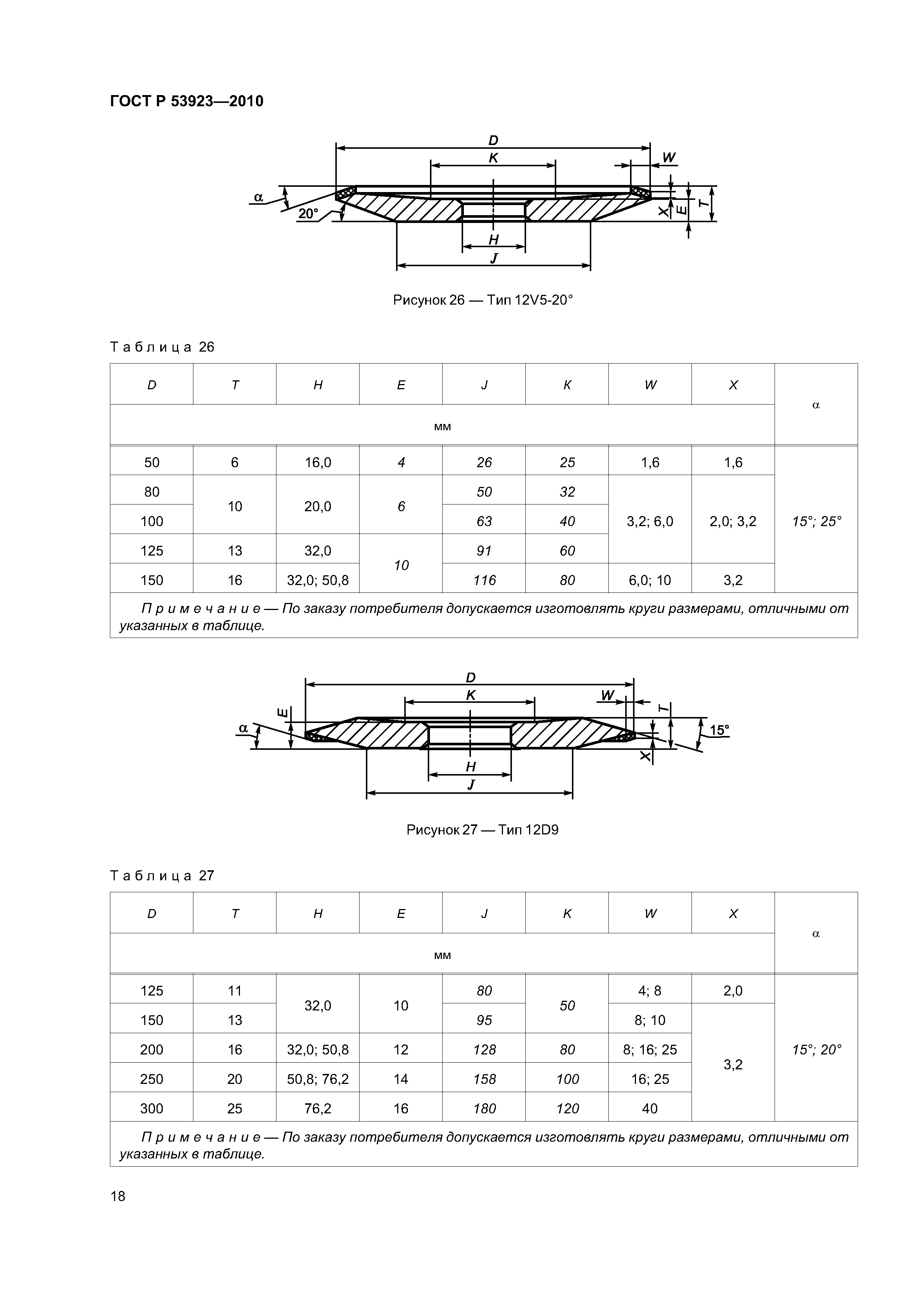 ГОСТ Р 53923-2010