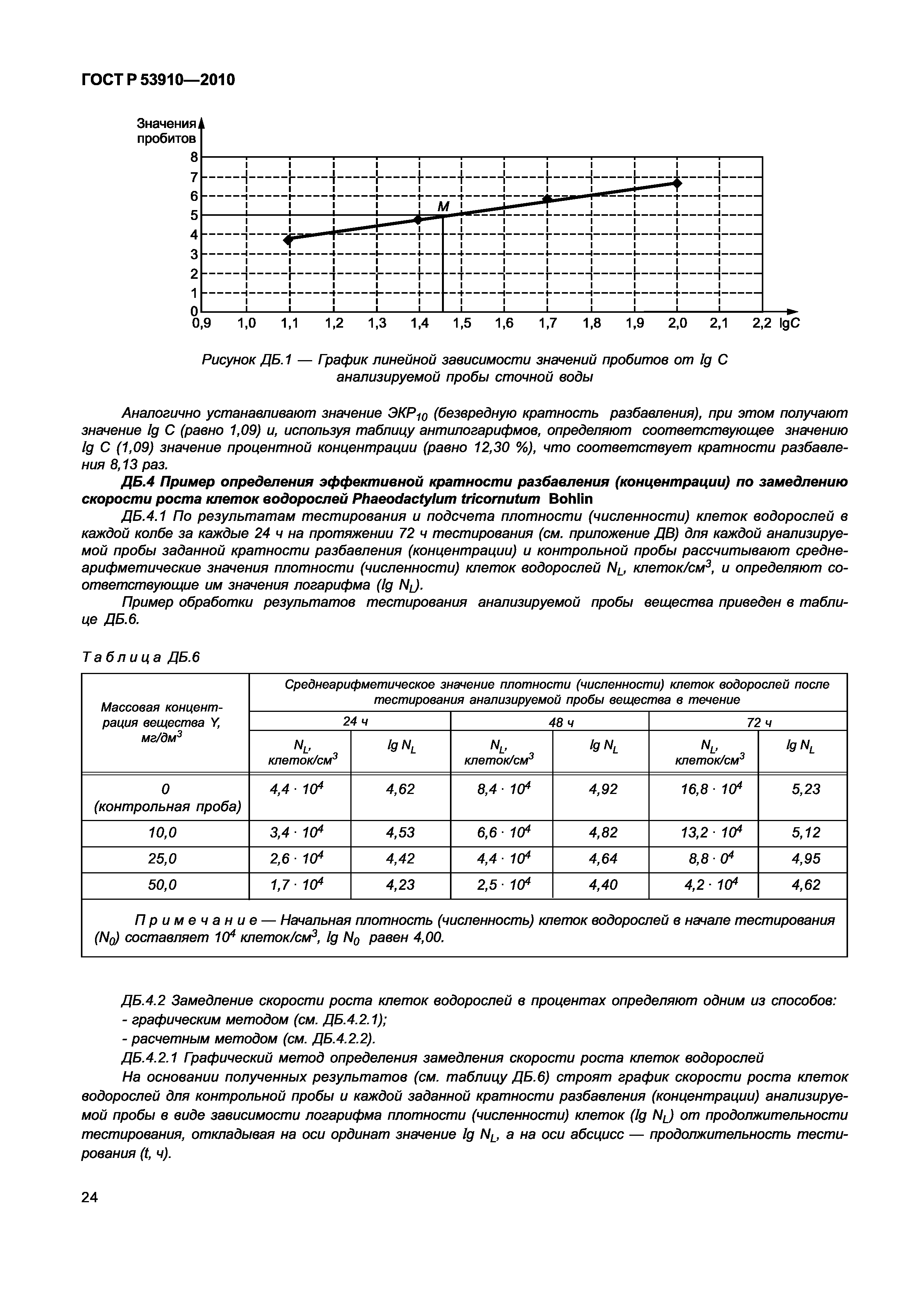 ГОСТ Р 53910-2010