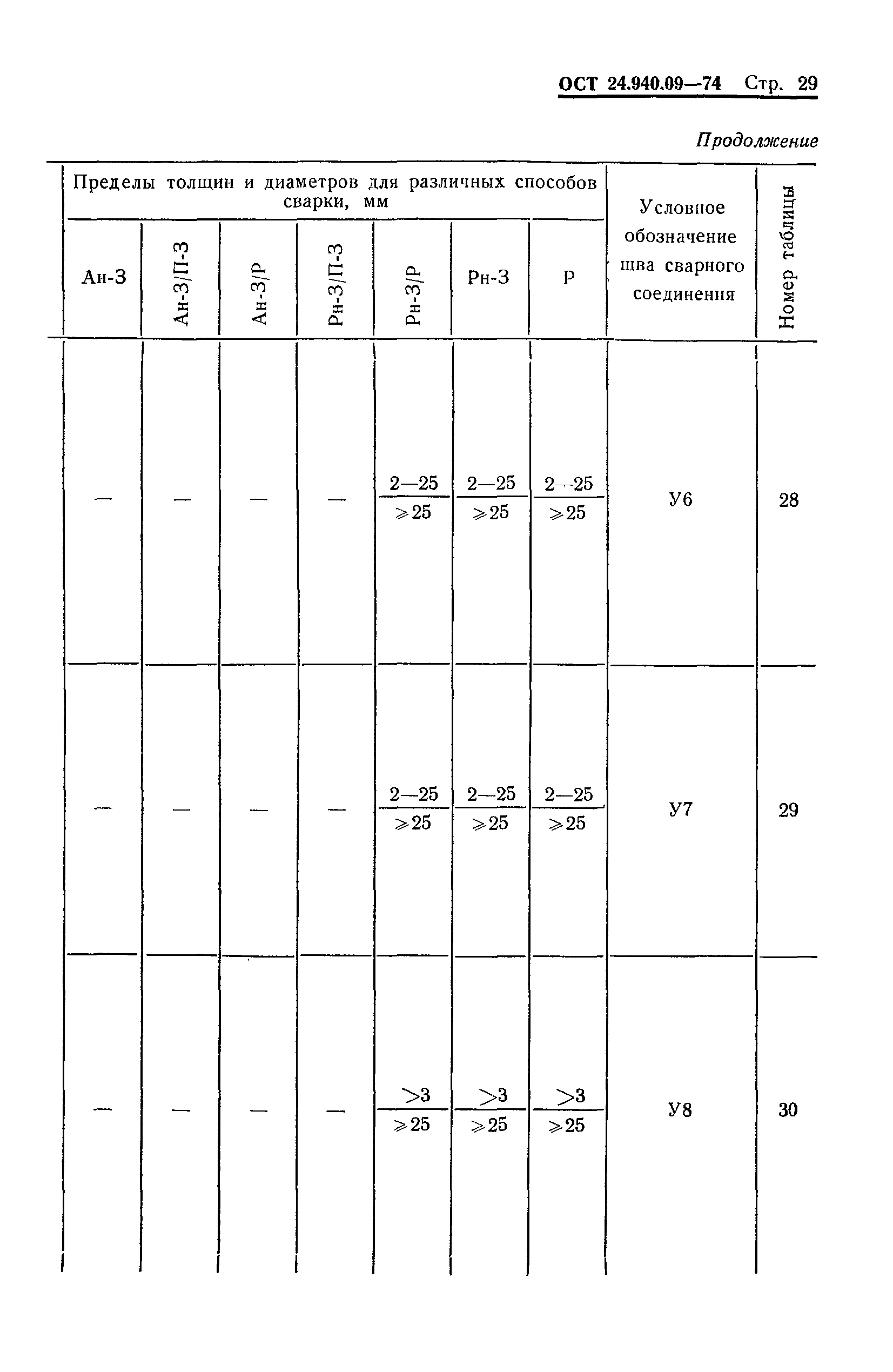 ОСТ 24.940.09-74