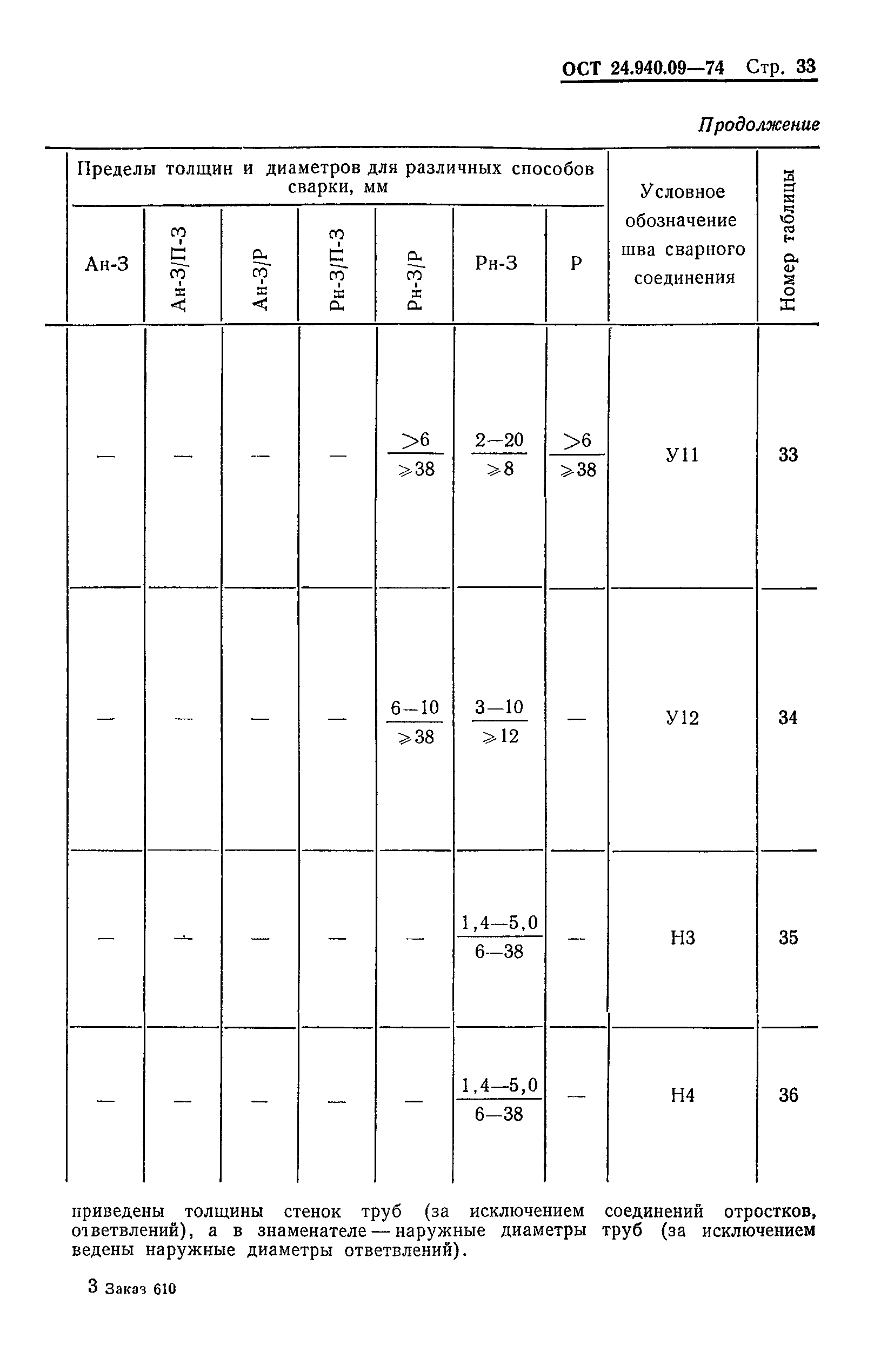 ОСТ 24.940.09-74