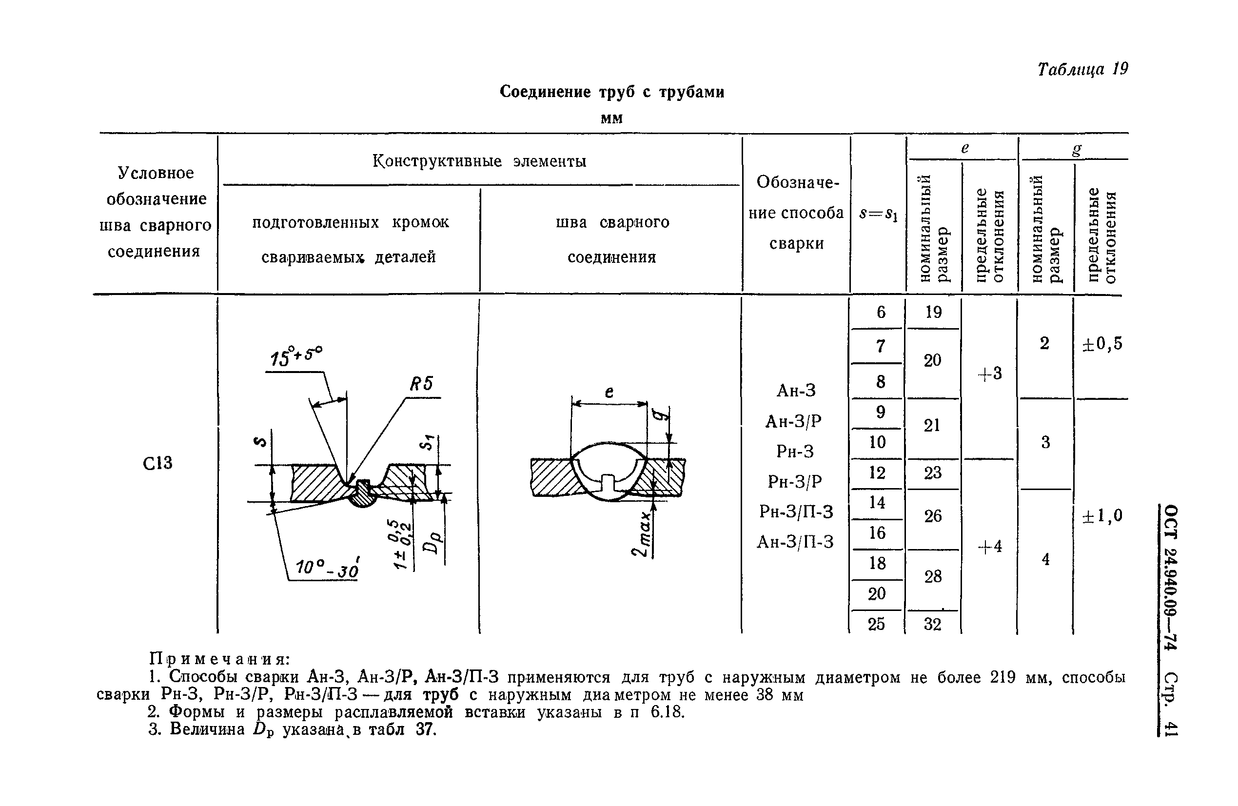 ОСТ 24.940.09-74