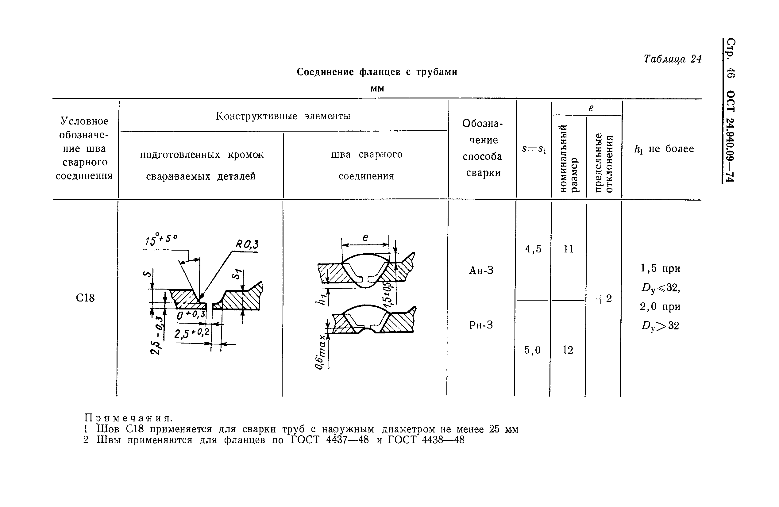 ОСТ 24.940.09-74