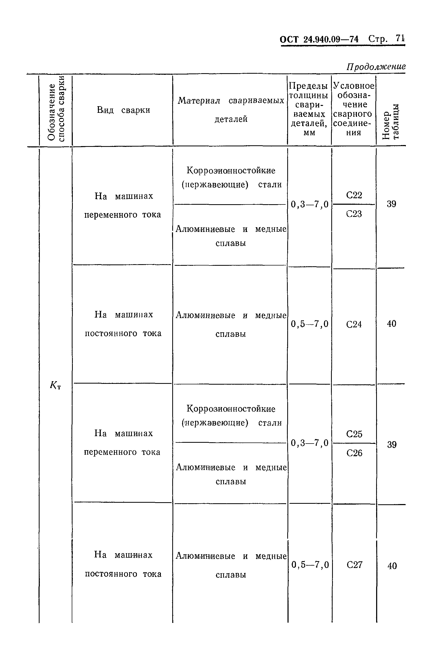 ОСТ 24.940.09-74