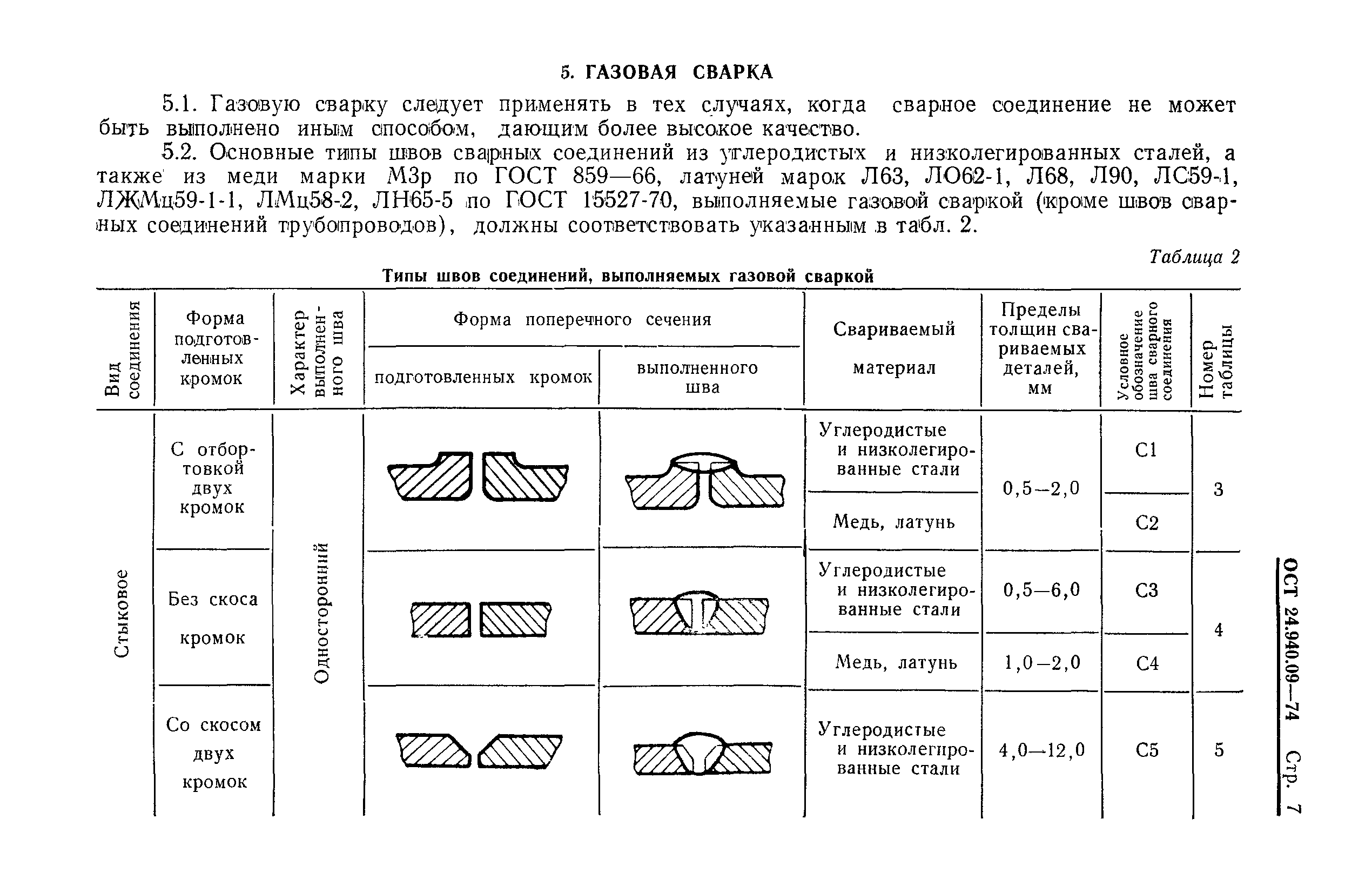 ОСТ 24.940.09-74