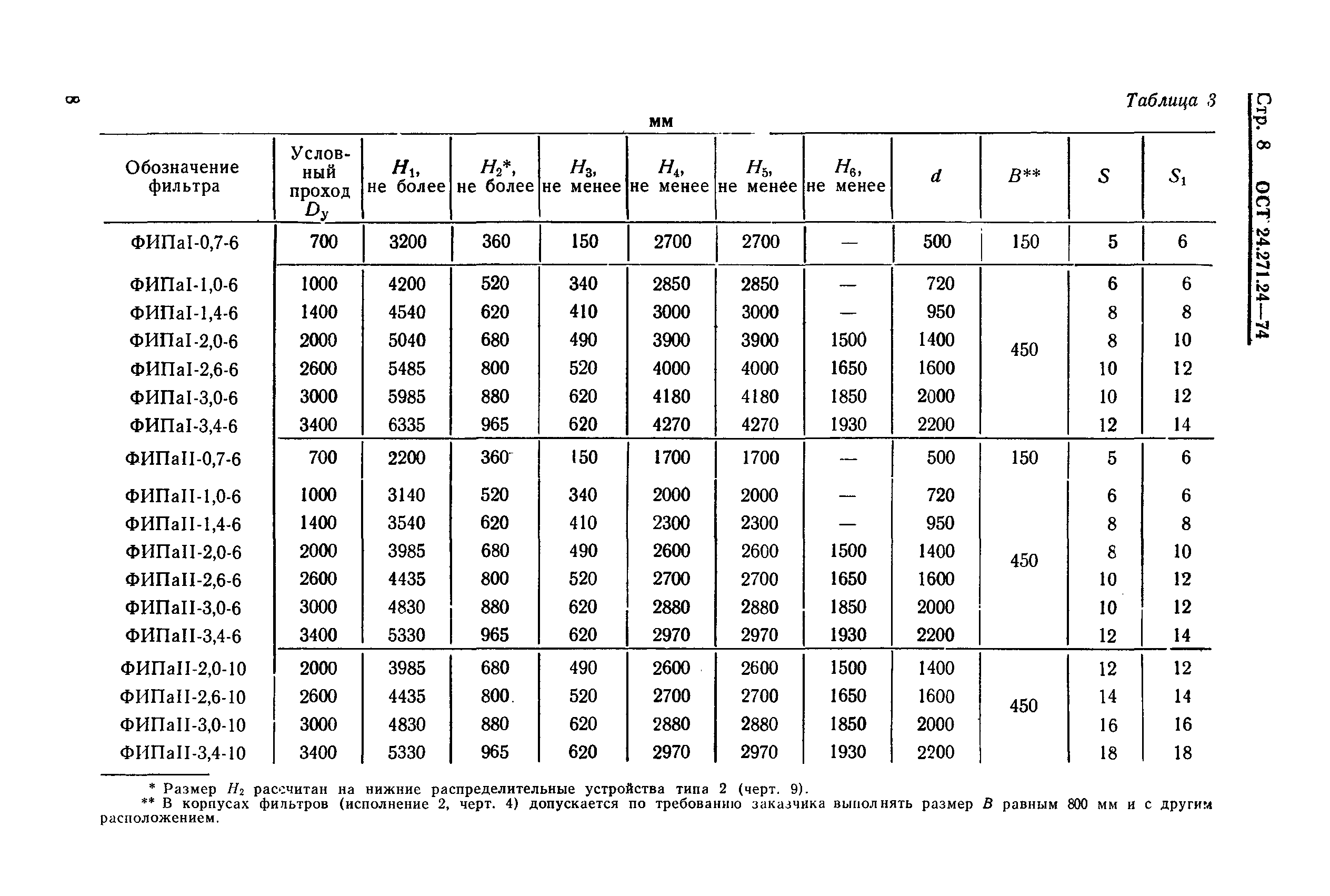 ОСТ 24.271.24-74