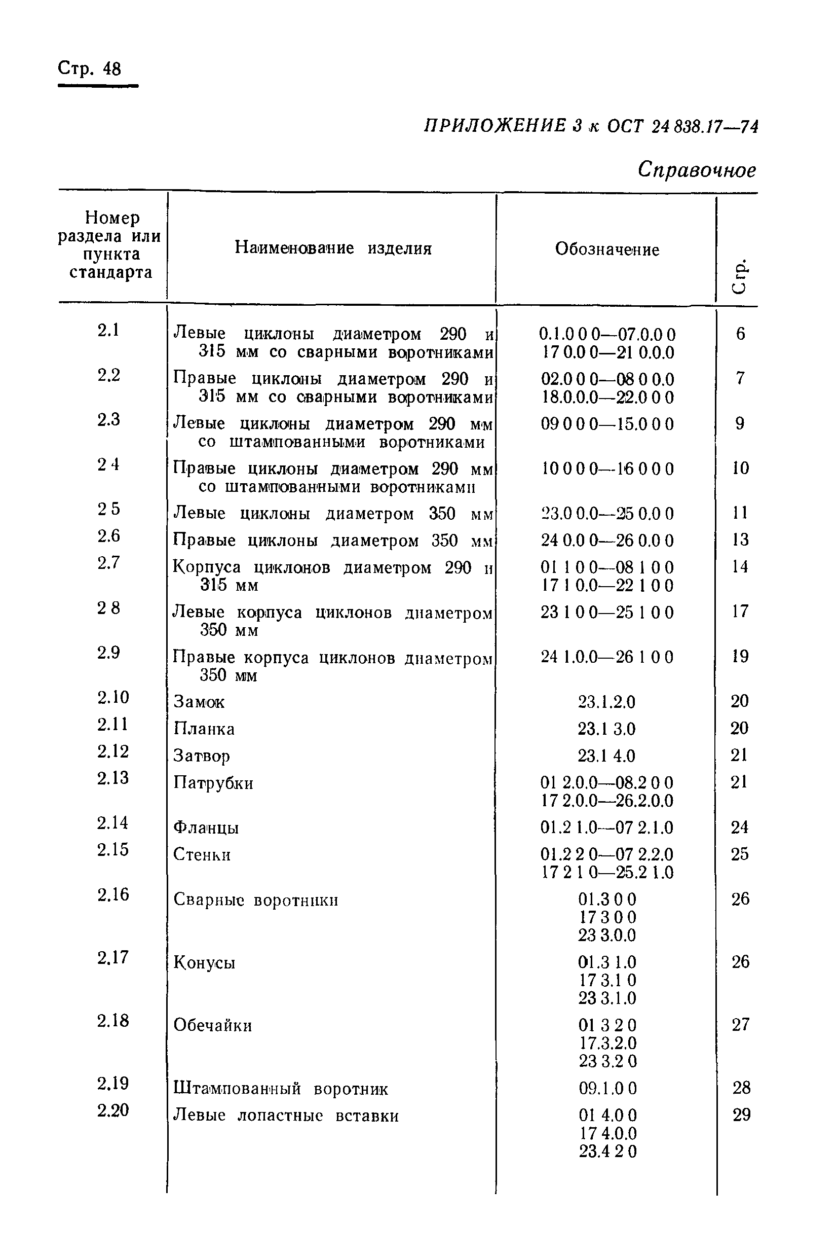 ОСТ 24.838.17-74