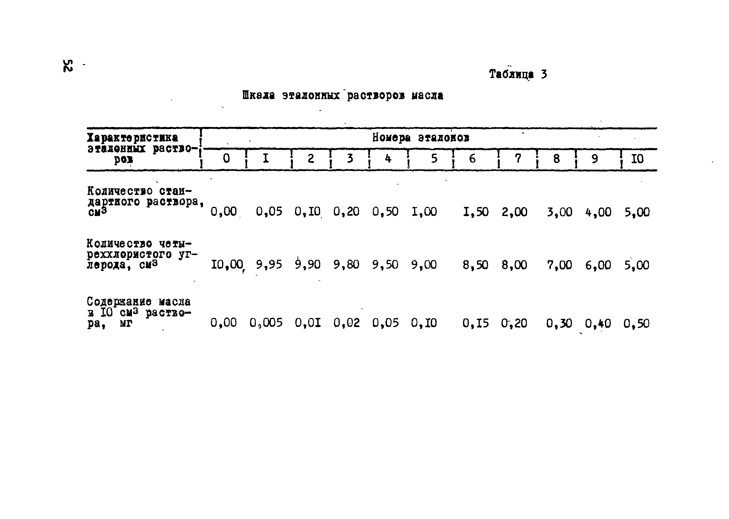 ОСТ 26-04-312-71