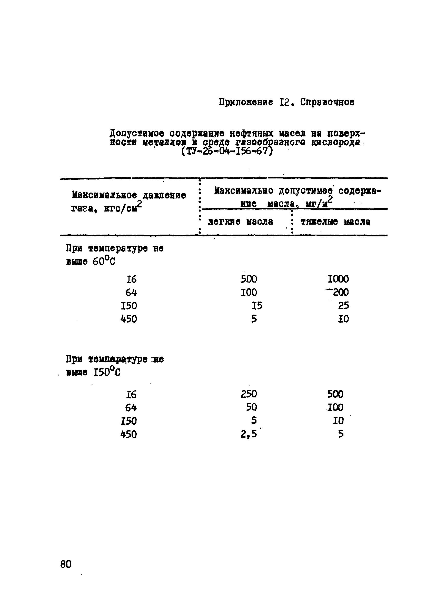 ОСТ 26-04-312-71