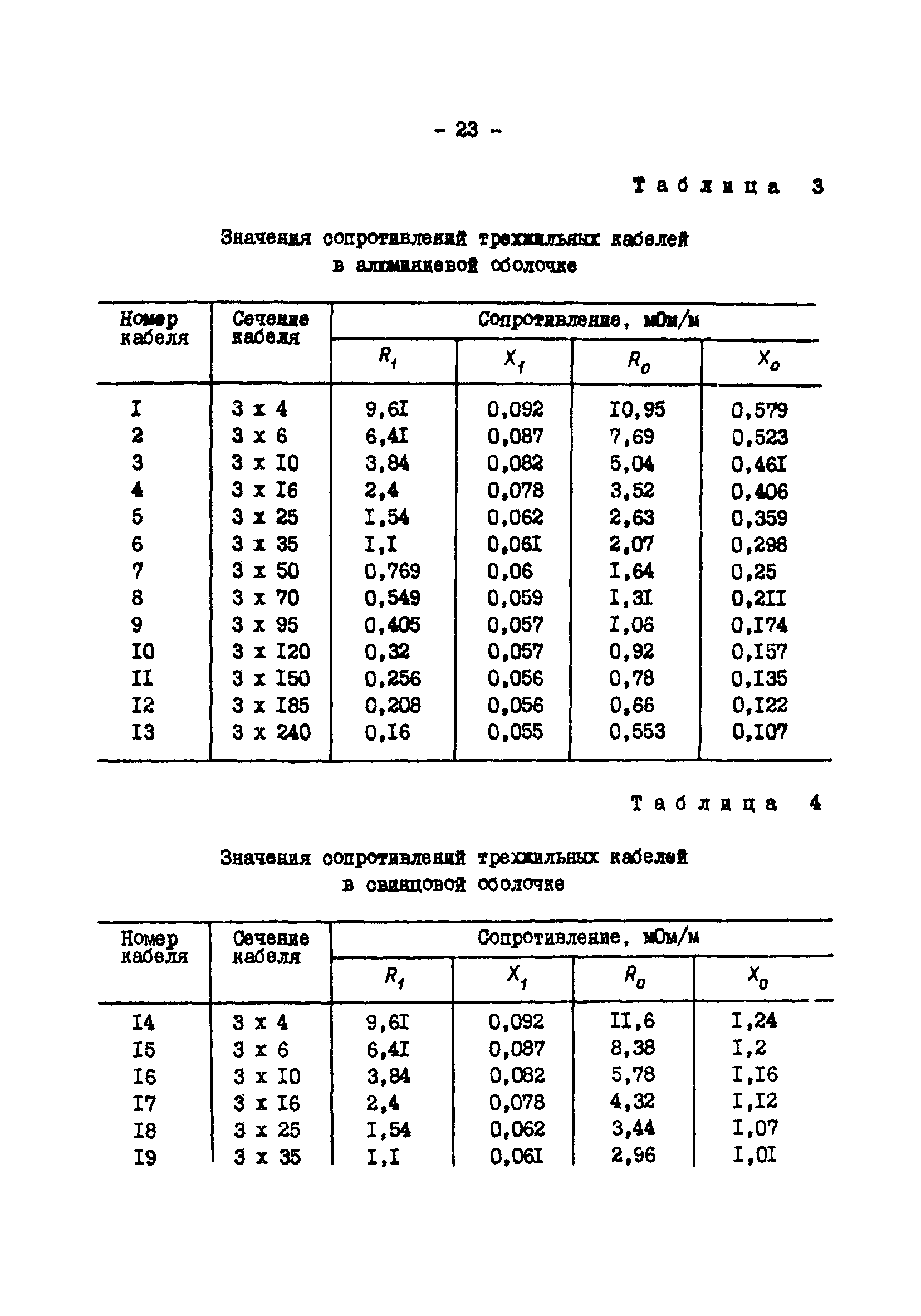 СО 34.20.808