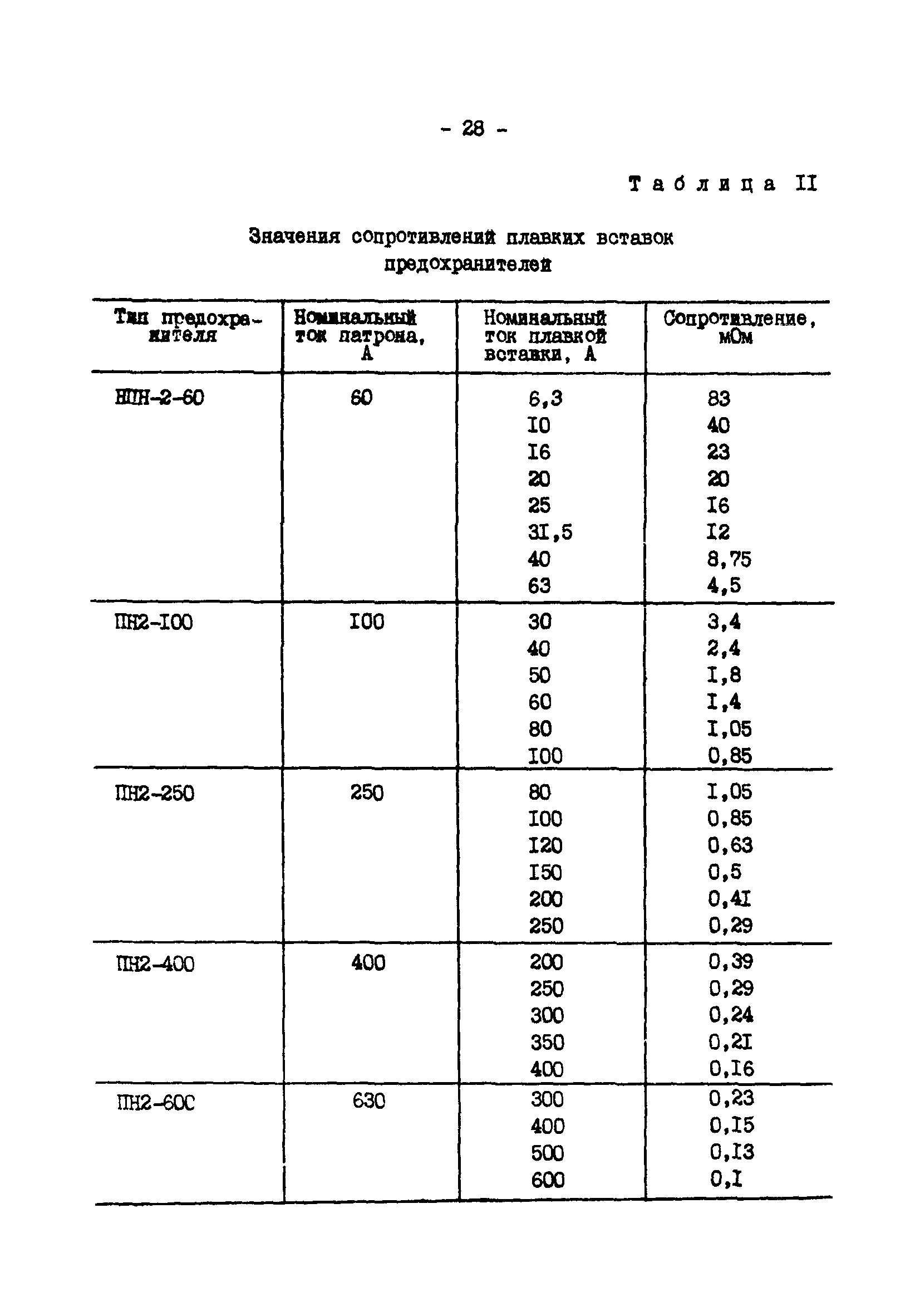 СО 34.20.808