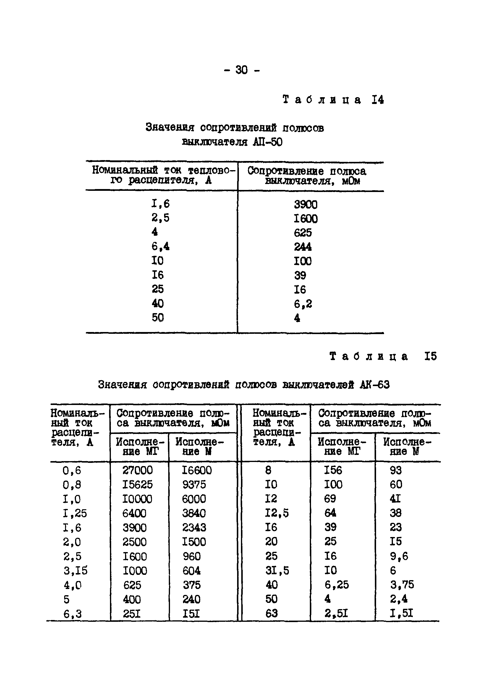 СО 34.20.808