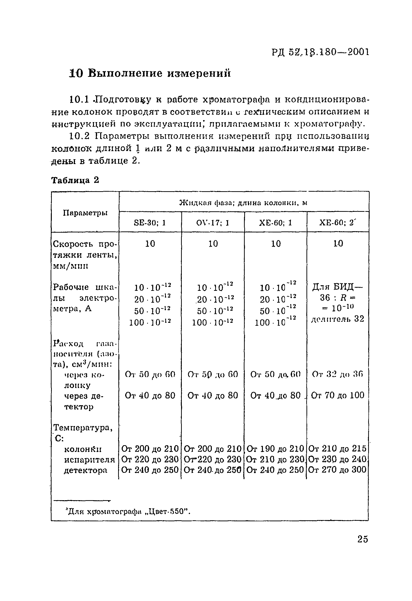 РД 52.18.180-2001