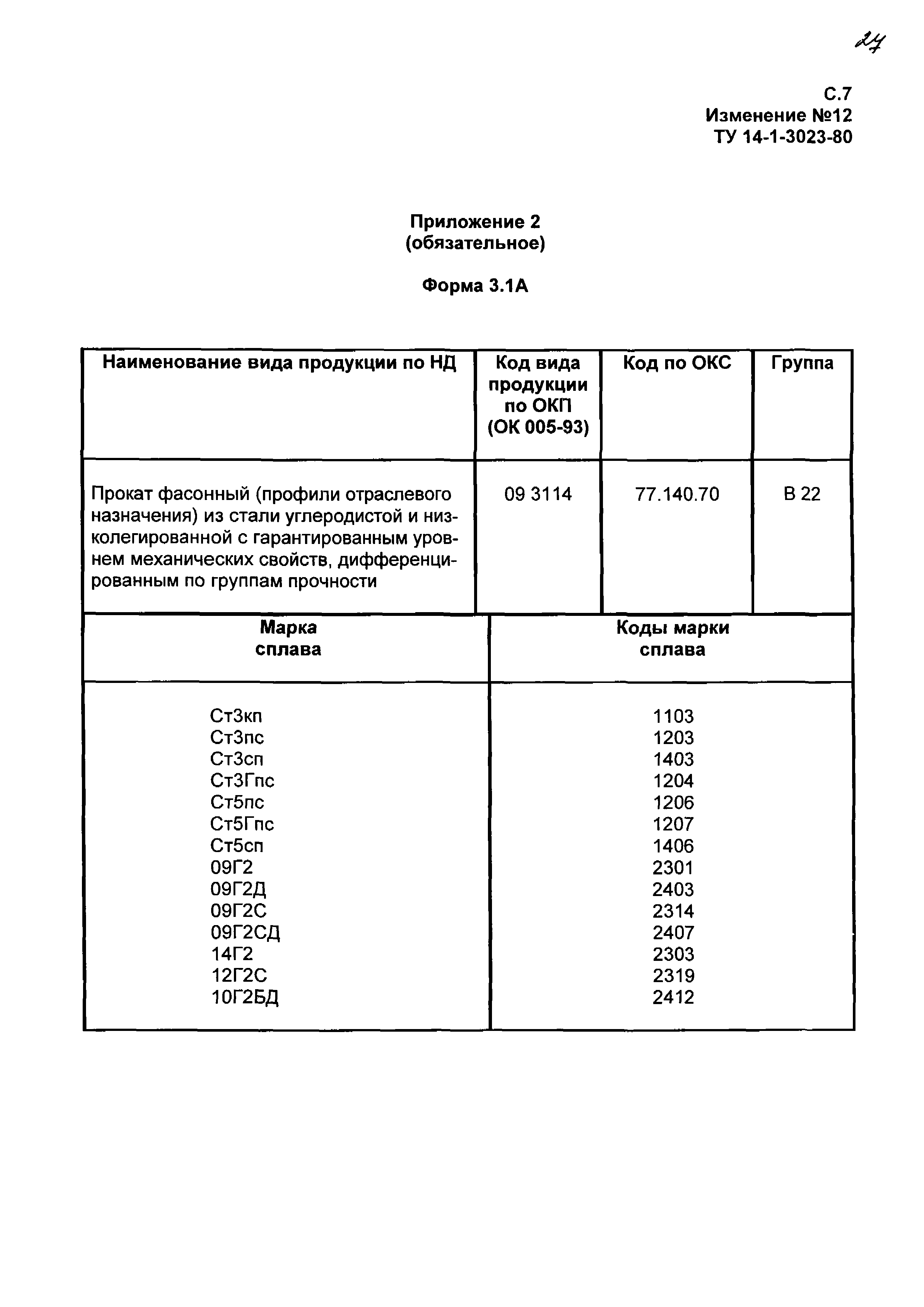 ТУ 14-1-3023-80