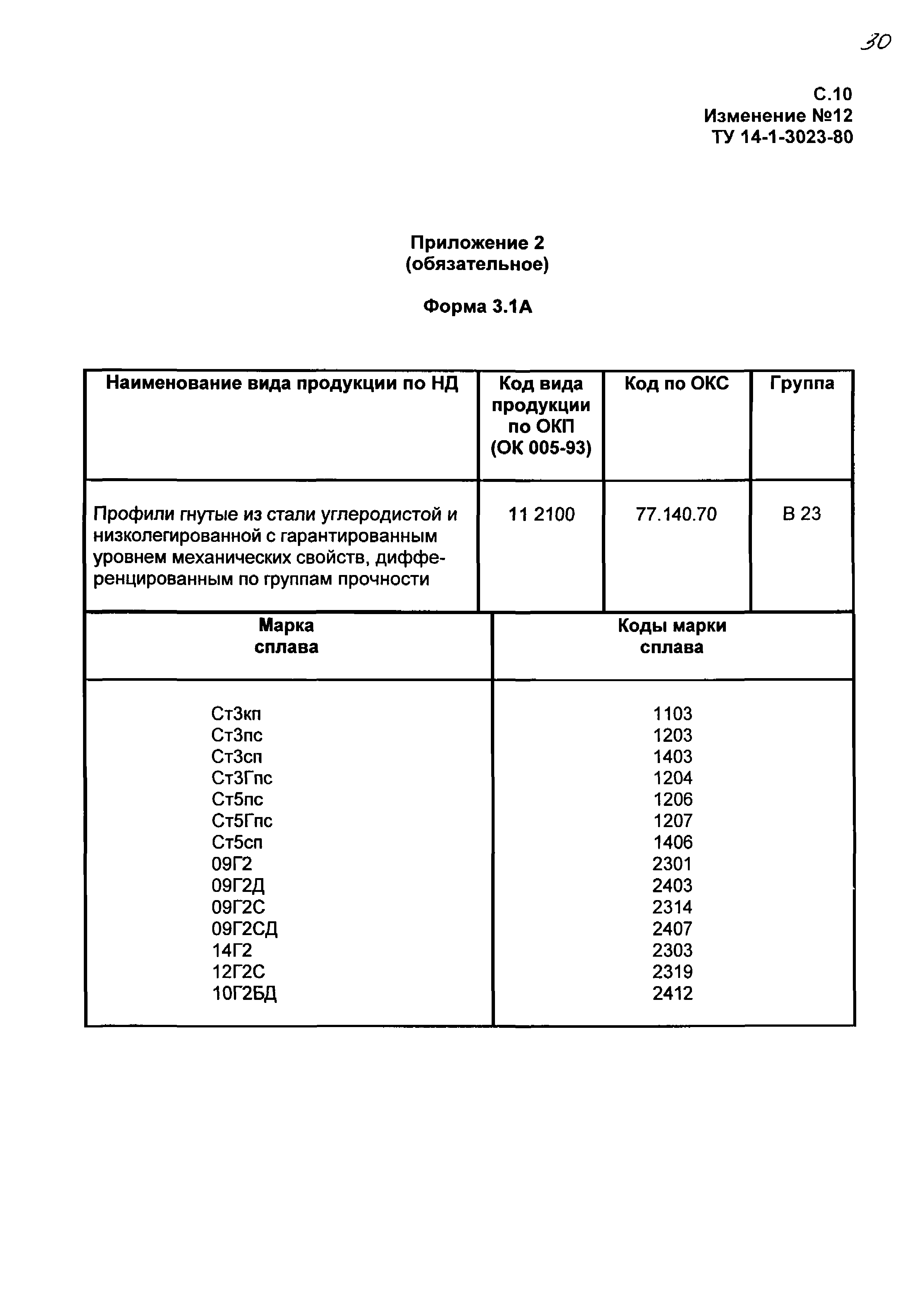 ТУ 14-1-3023-80