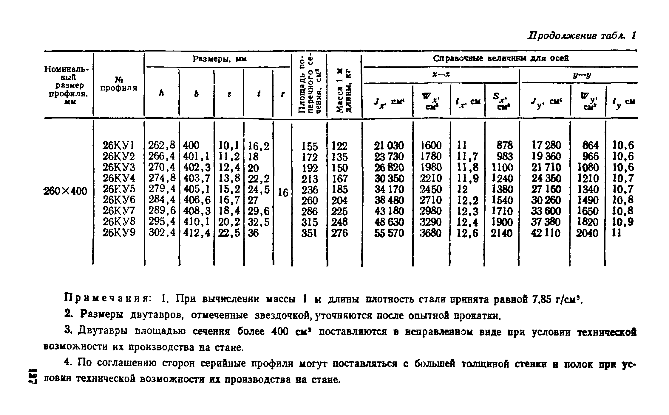 ТУ 14-2-24-72