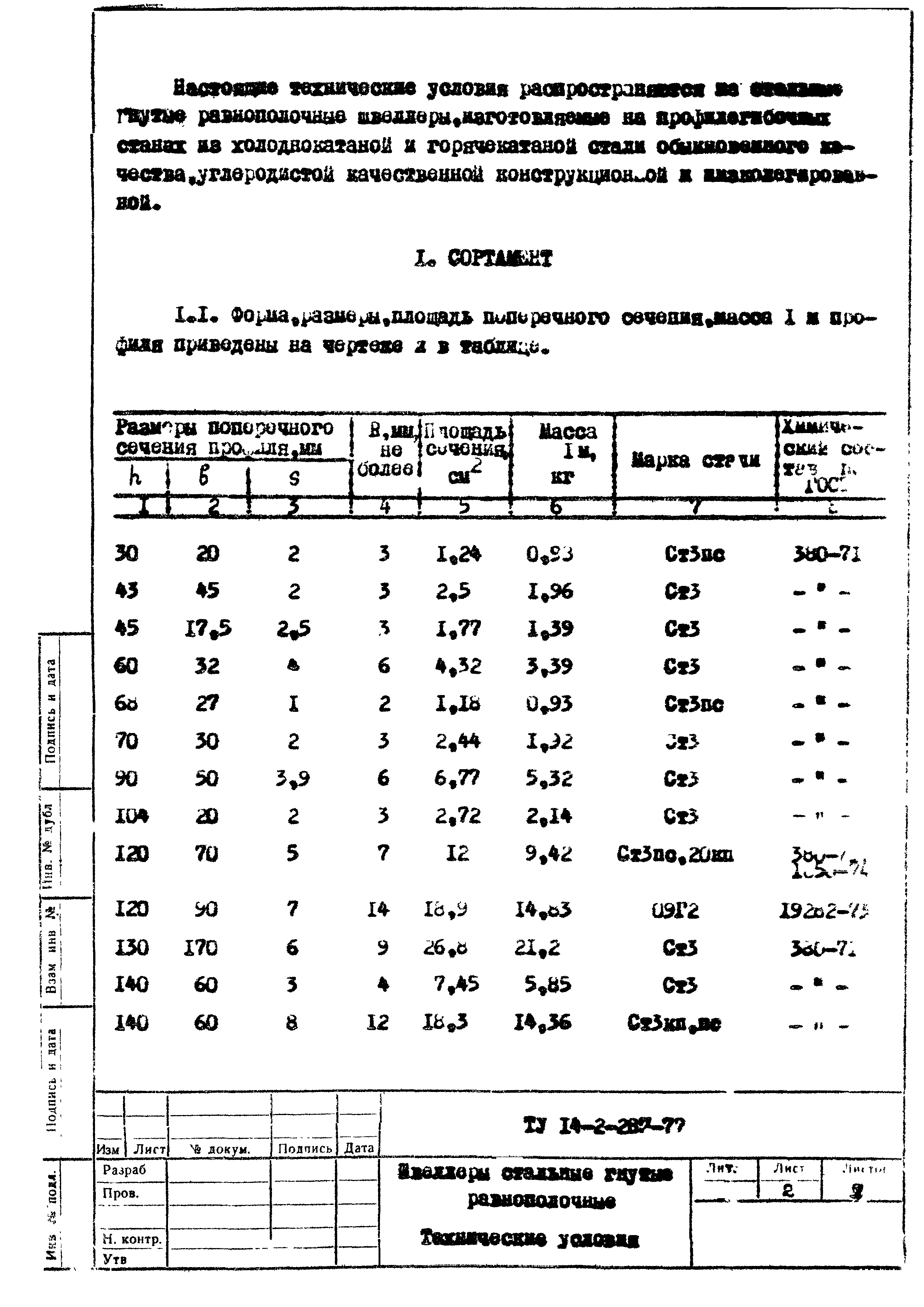 ТУ 14-2-287-77