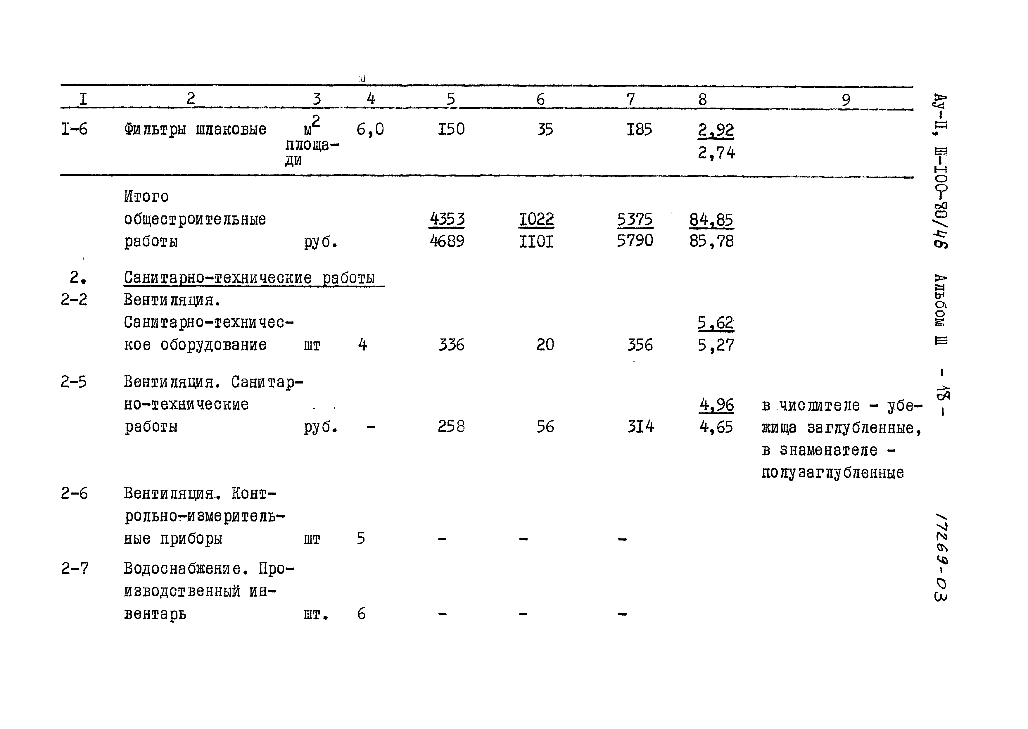 Типовой проект Ау-II,III-100-80/46