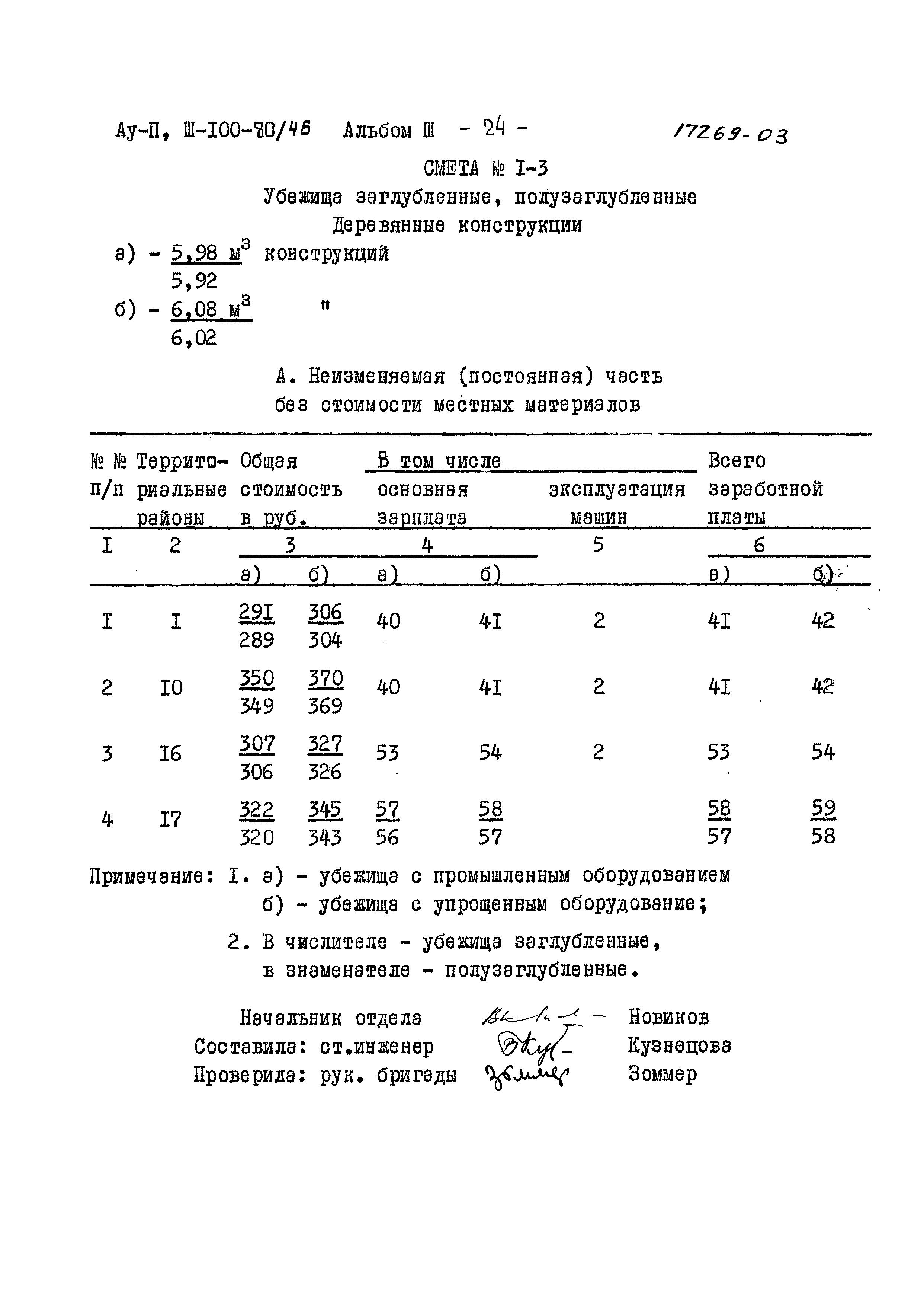 Типовой проект Ау-II,III-100-80/46