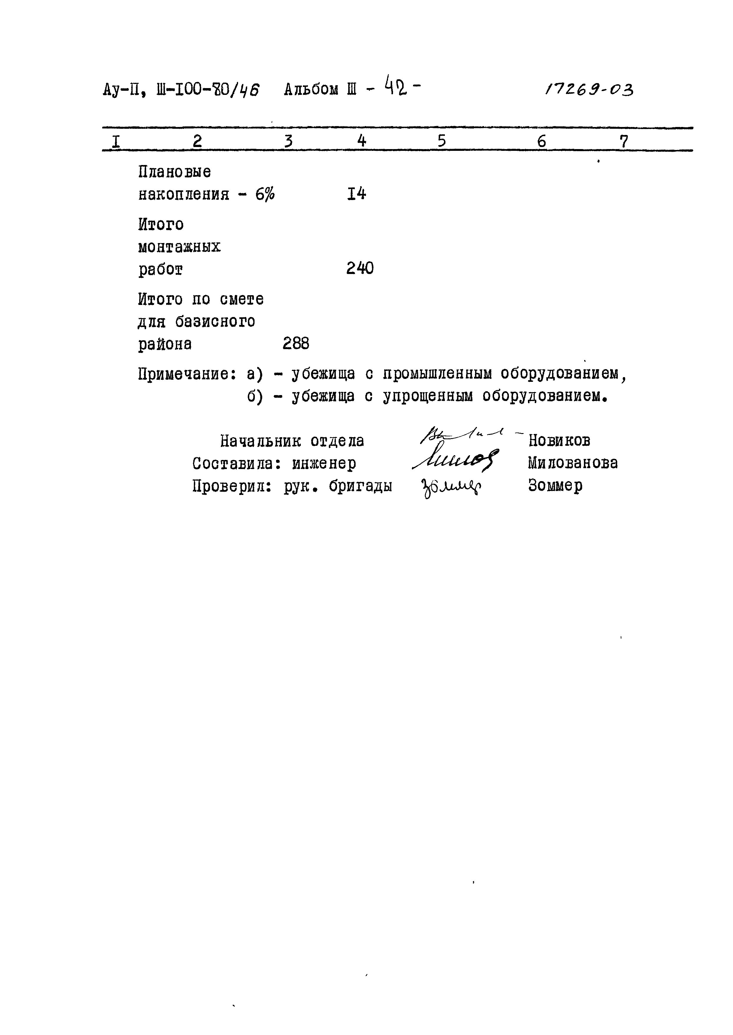 Типовой проект Ау-II,III-100-80/46