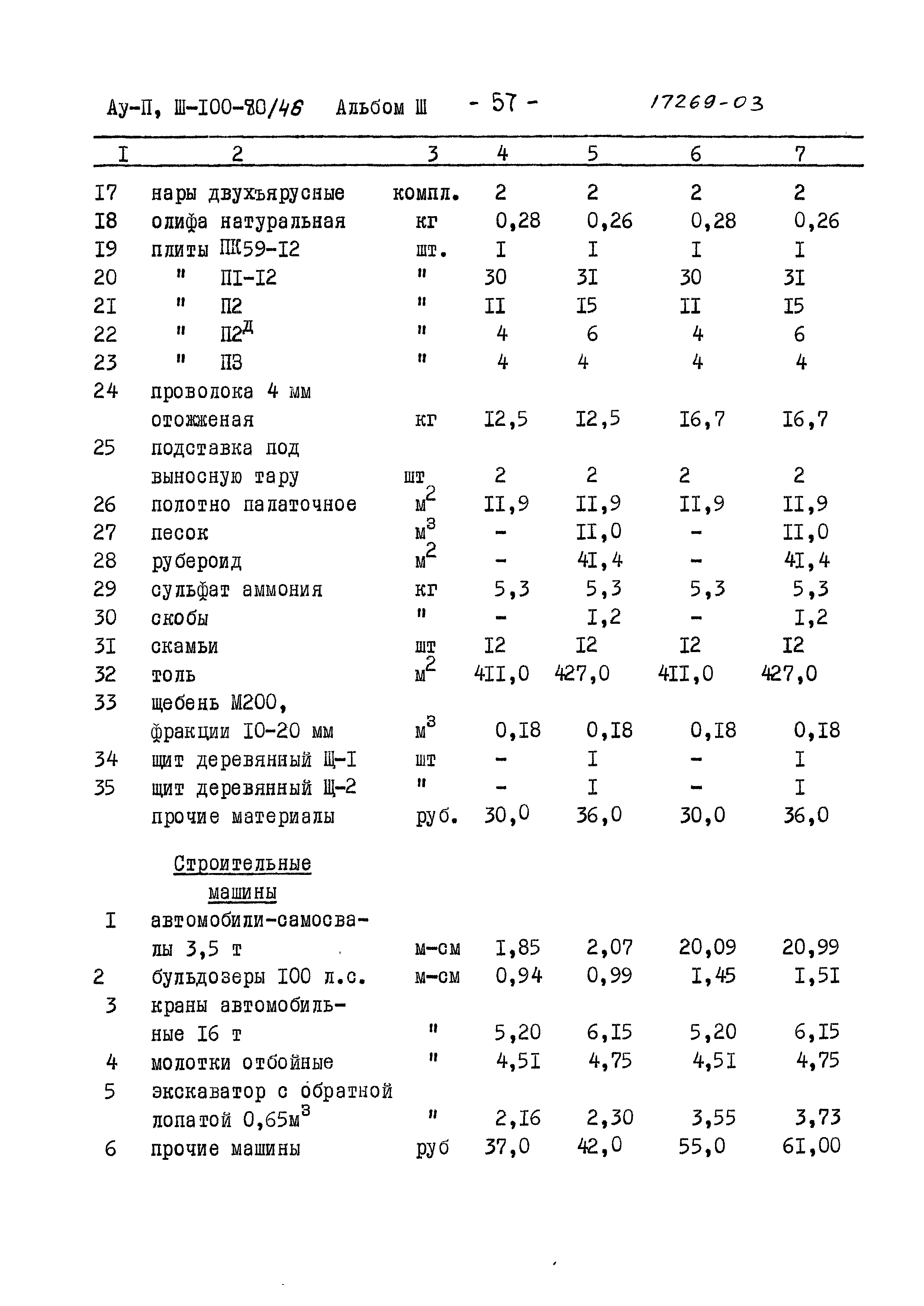 Типовой проект Ау-II,III-100-80/46